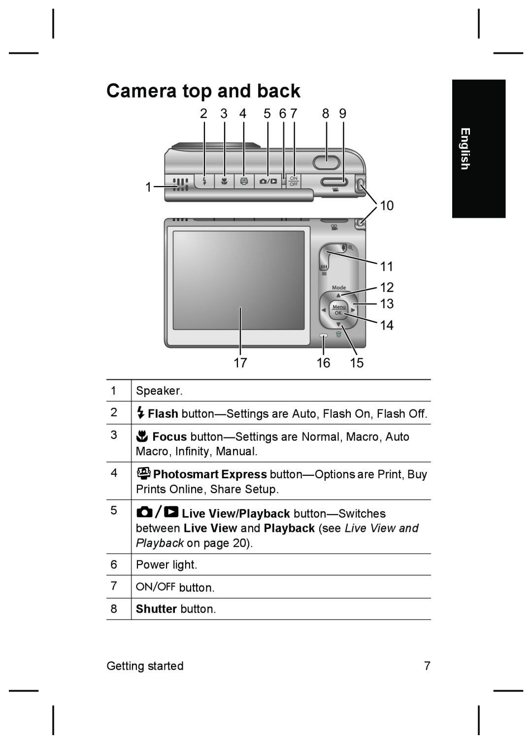 HP R927 manual Camera top and back, Shutter button 
