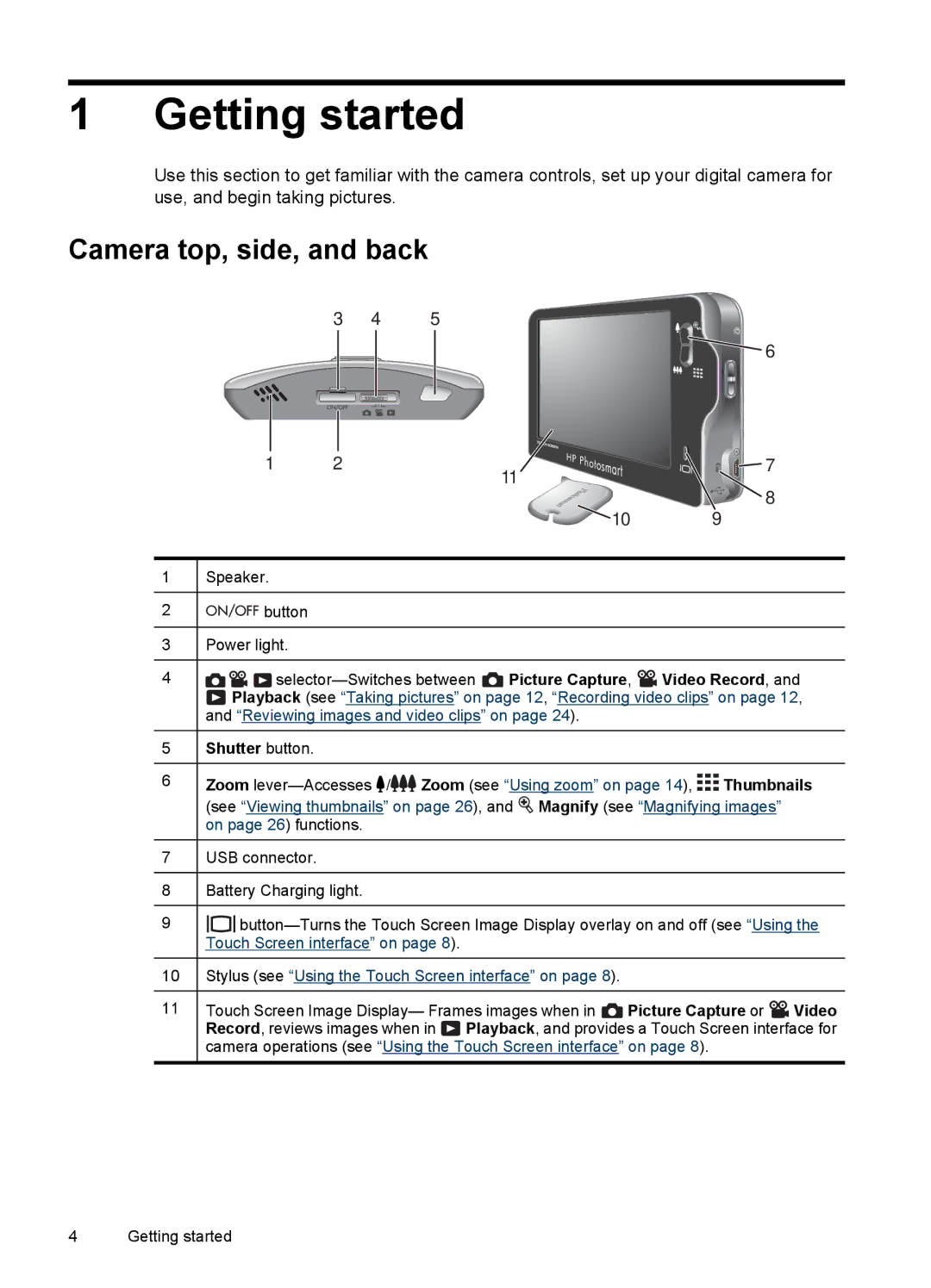 HP R937 manual Getting started, Camera top, side, and back, Shutter button 