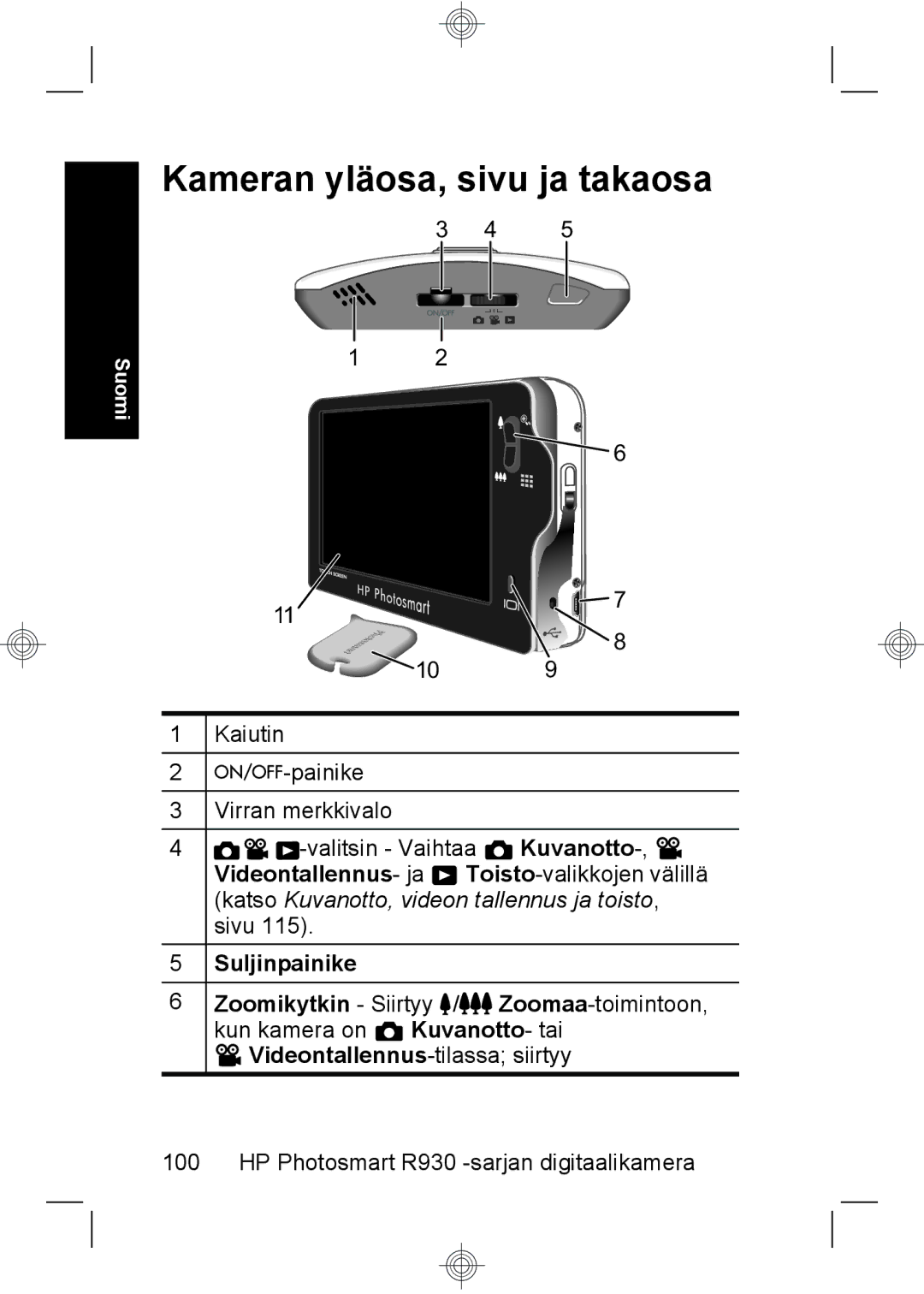 HP R937 manual Kameran yläosa, sivu ja takaosa, Suljinpainike 