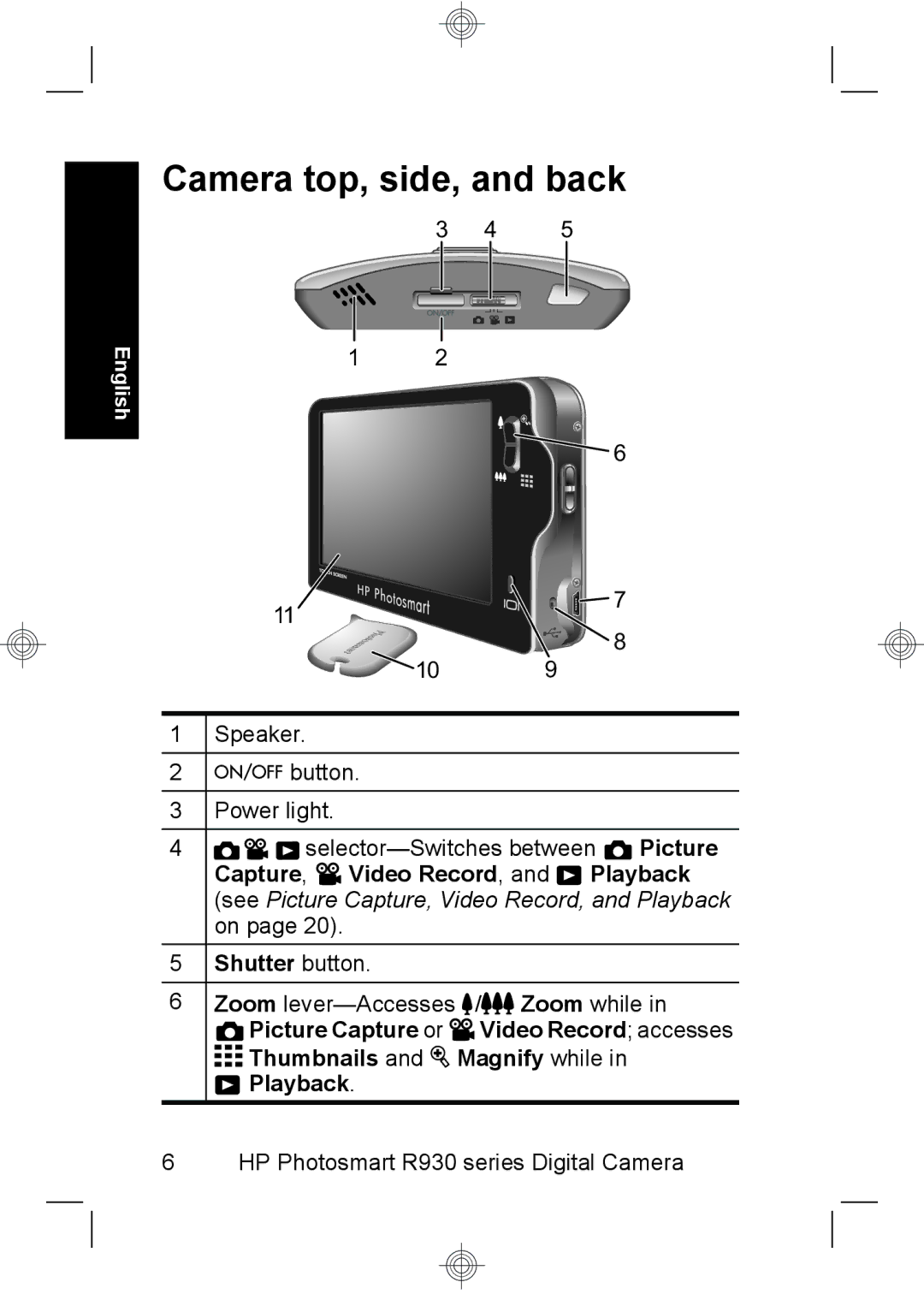 HP R937 manual Camera top, side, and back, Shutter button 