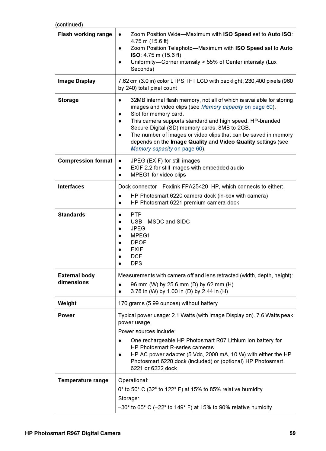 HP R967 manual Image Display 