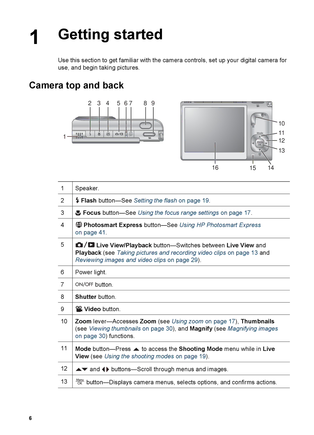 HP R967 manual Getting started, Camera top and back, Shutter button Video button 