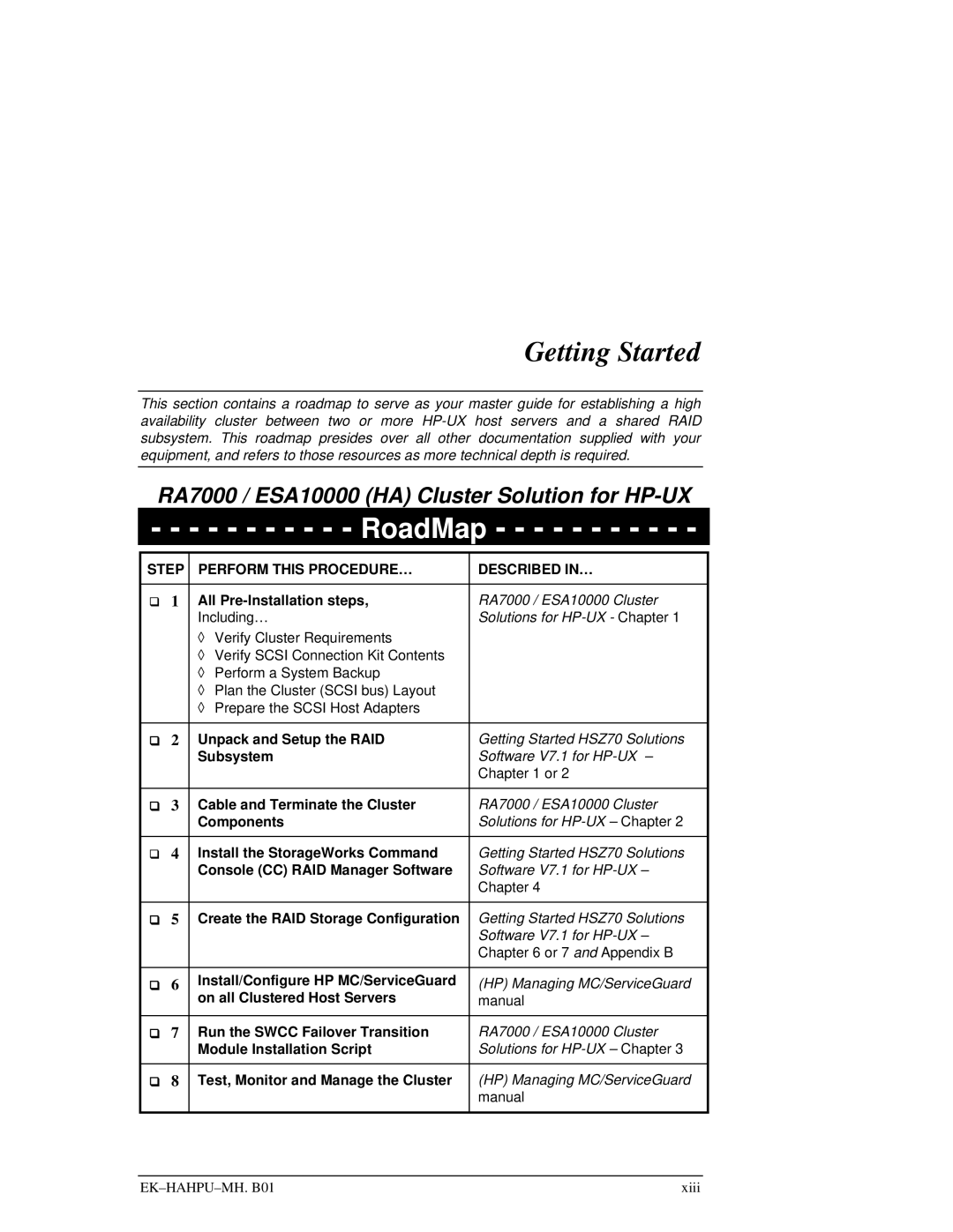 HP RA7000 manual RoadMap, Getting Started 