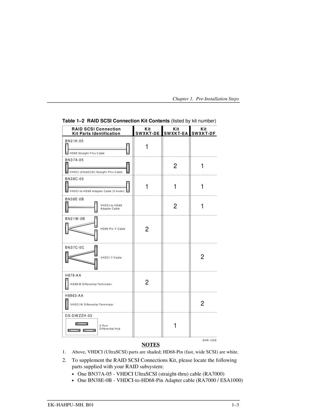 HP RA7000 manual RAID Scsi Connection Kit Contents listed by kit number 