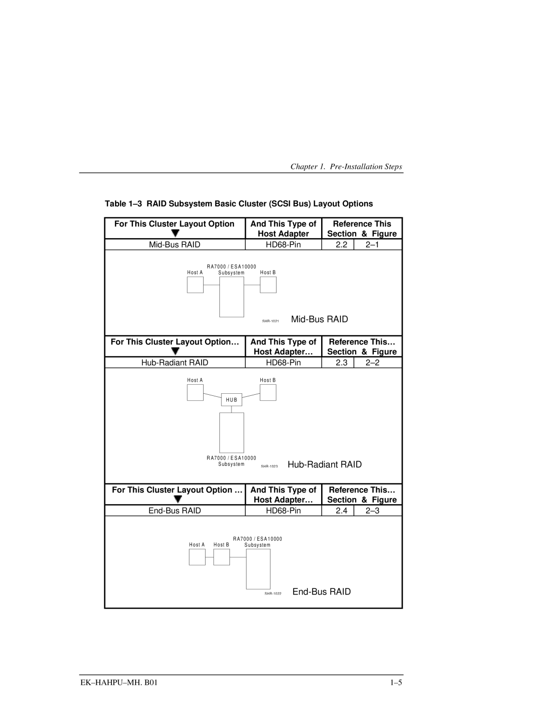 HP RA7000 manual SHR-1021Mid-Bus RAID 