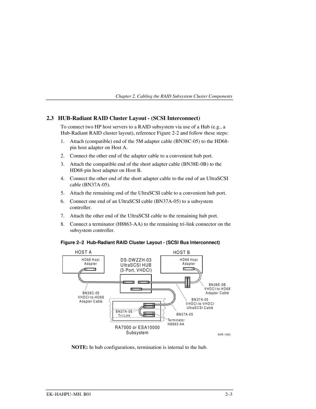 HP RA7000 manual HUB-Radiant RAID Cluster Layout Scsi Interconnect, Host B 