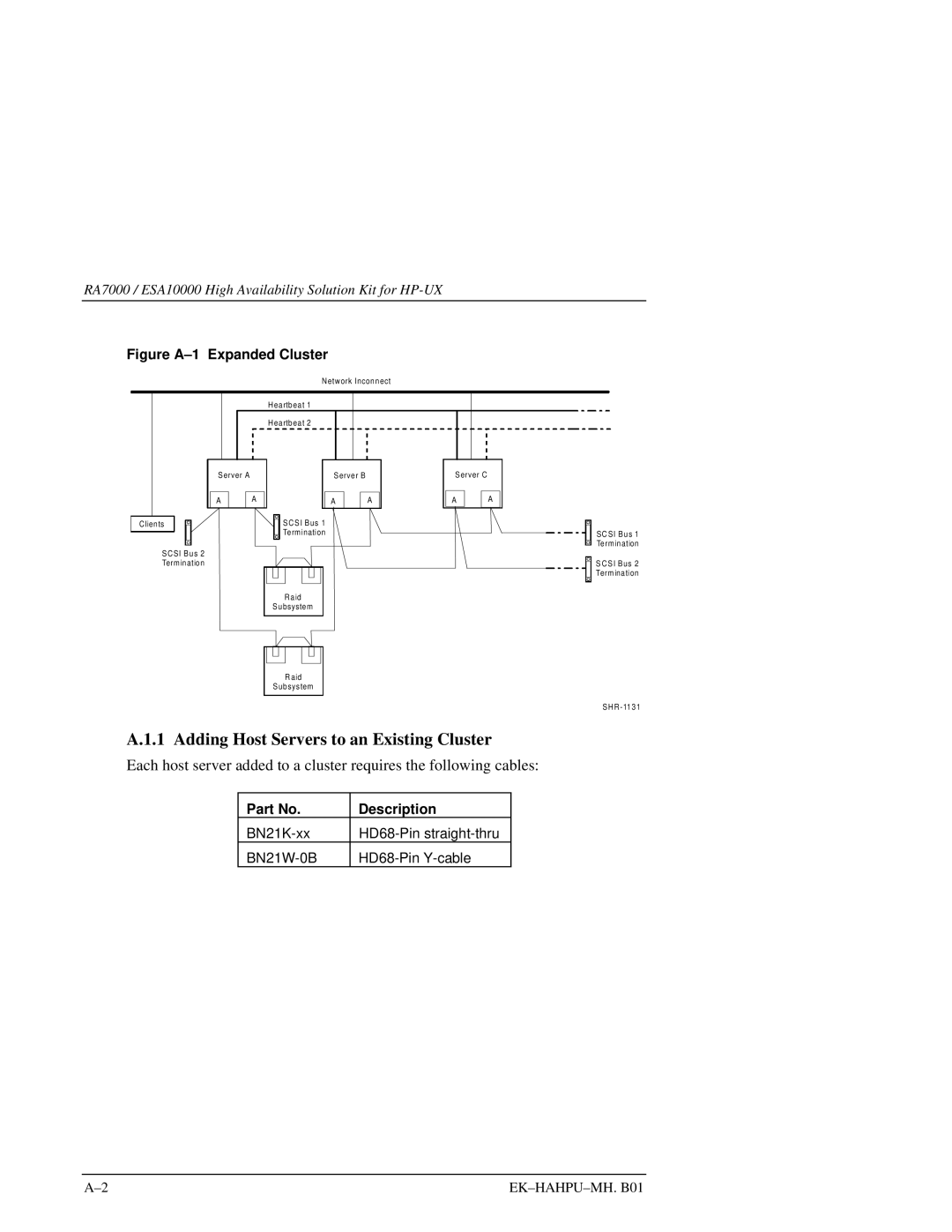 HP RA7000 manual Adding Host Servers to an Existing Cluster, Description 