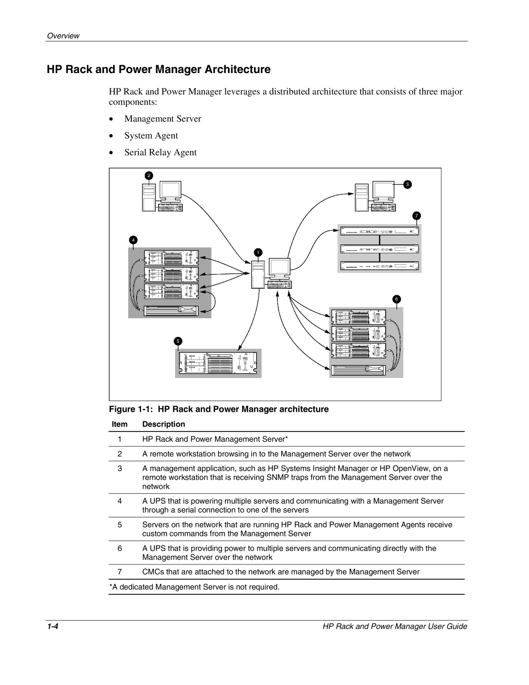 HP Rack and Power Manager Software manual HP Rack and Power Manager Architecture, HP Rack and Power Manager architecture 