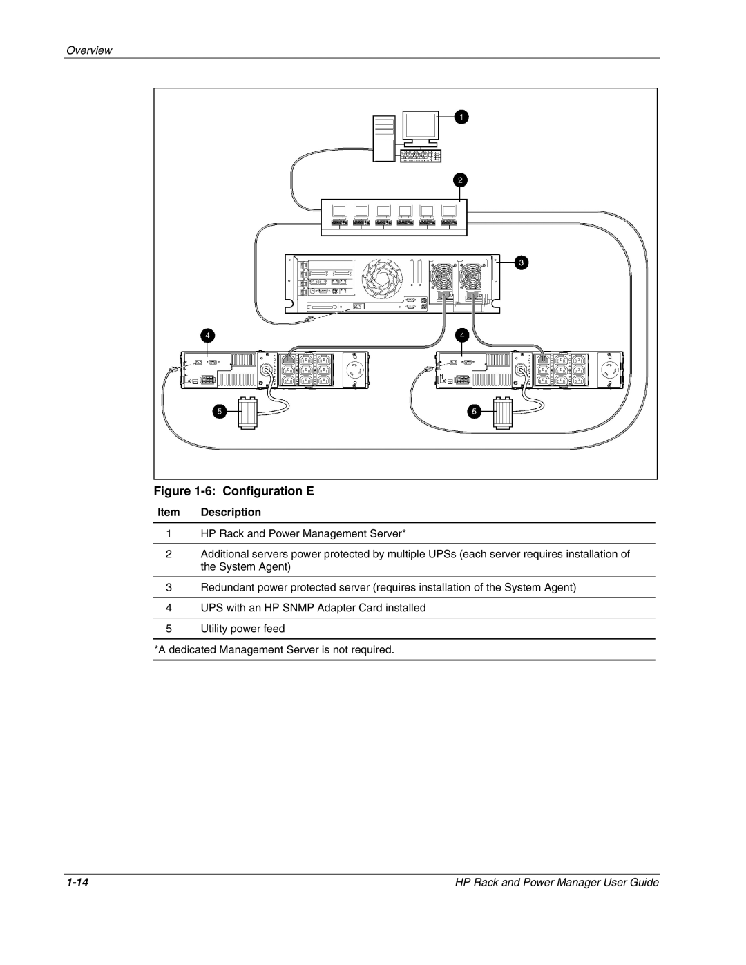 HP Rack and Power Manager Software, Power Proter Software manual Configuration E 