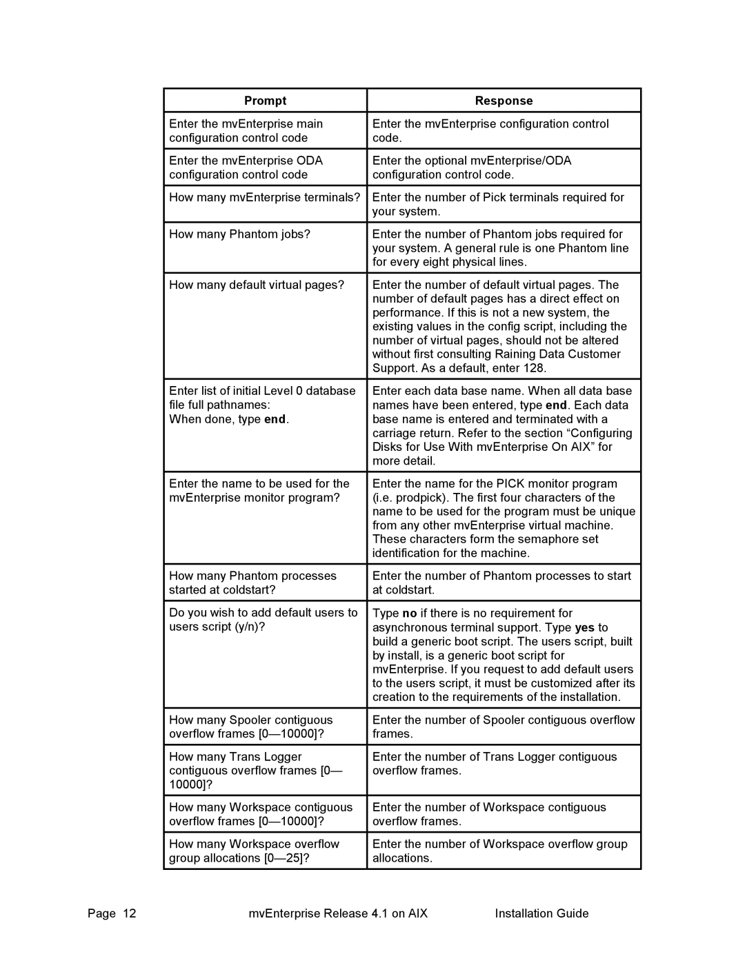 HP Raining DataCorp. mvEnterprise manual Prompt Response 