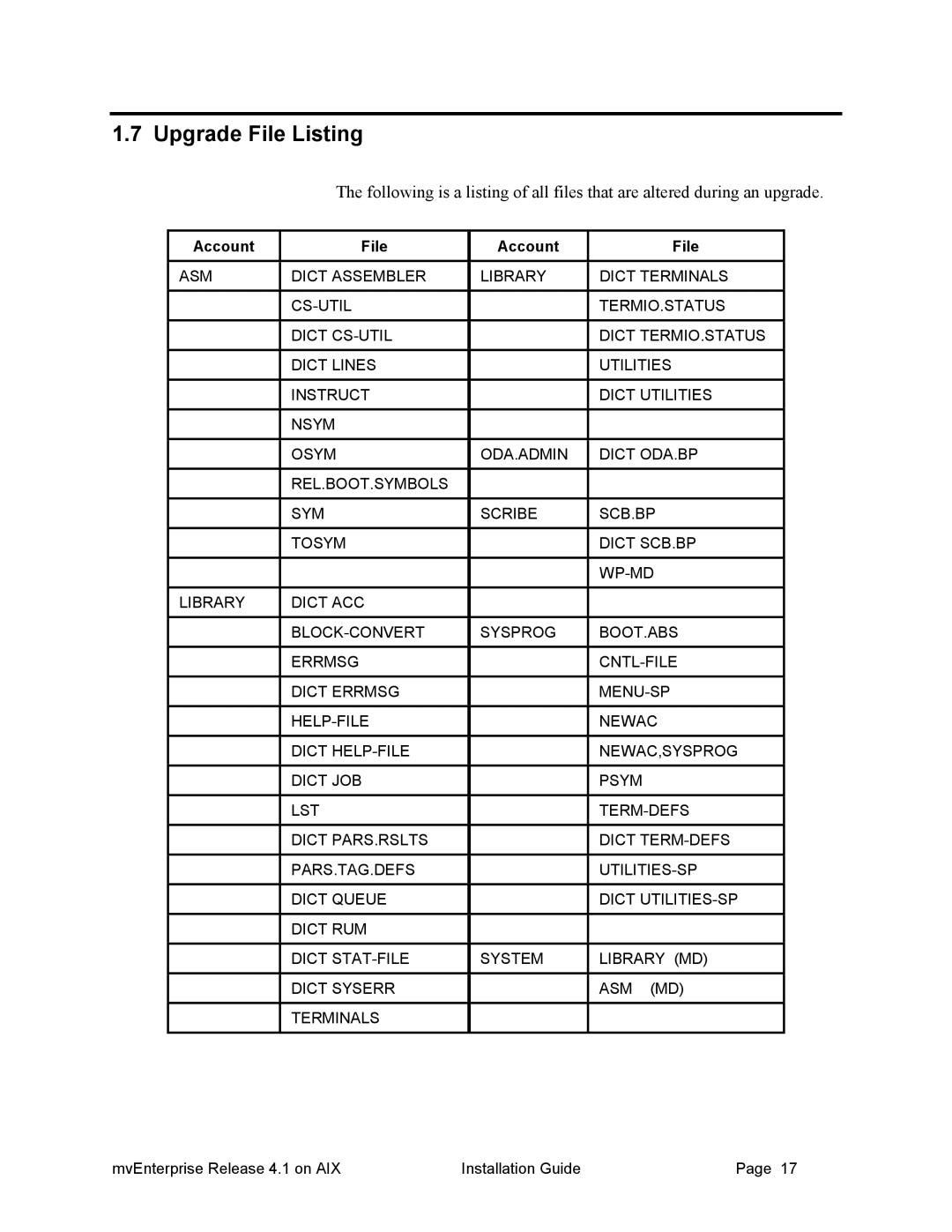 HP Raining DataCorp. mvEnterprise manual Upgrade File Listing, Account File 