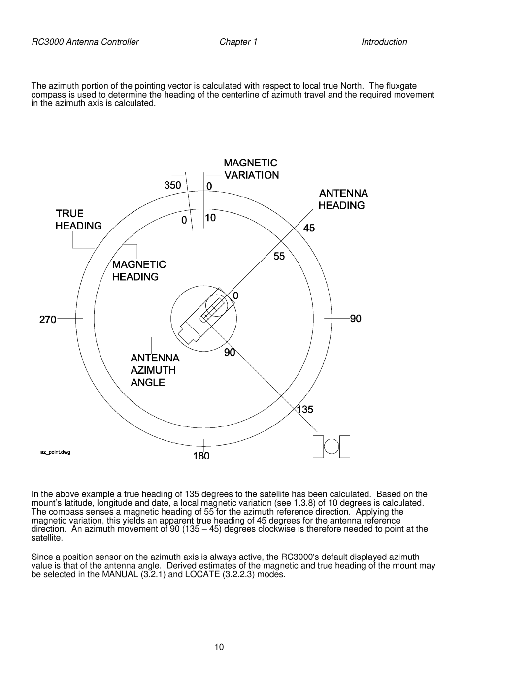 HP manual RC3000 Antenna Controller Chapter Introduction 