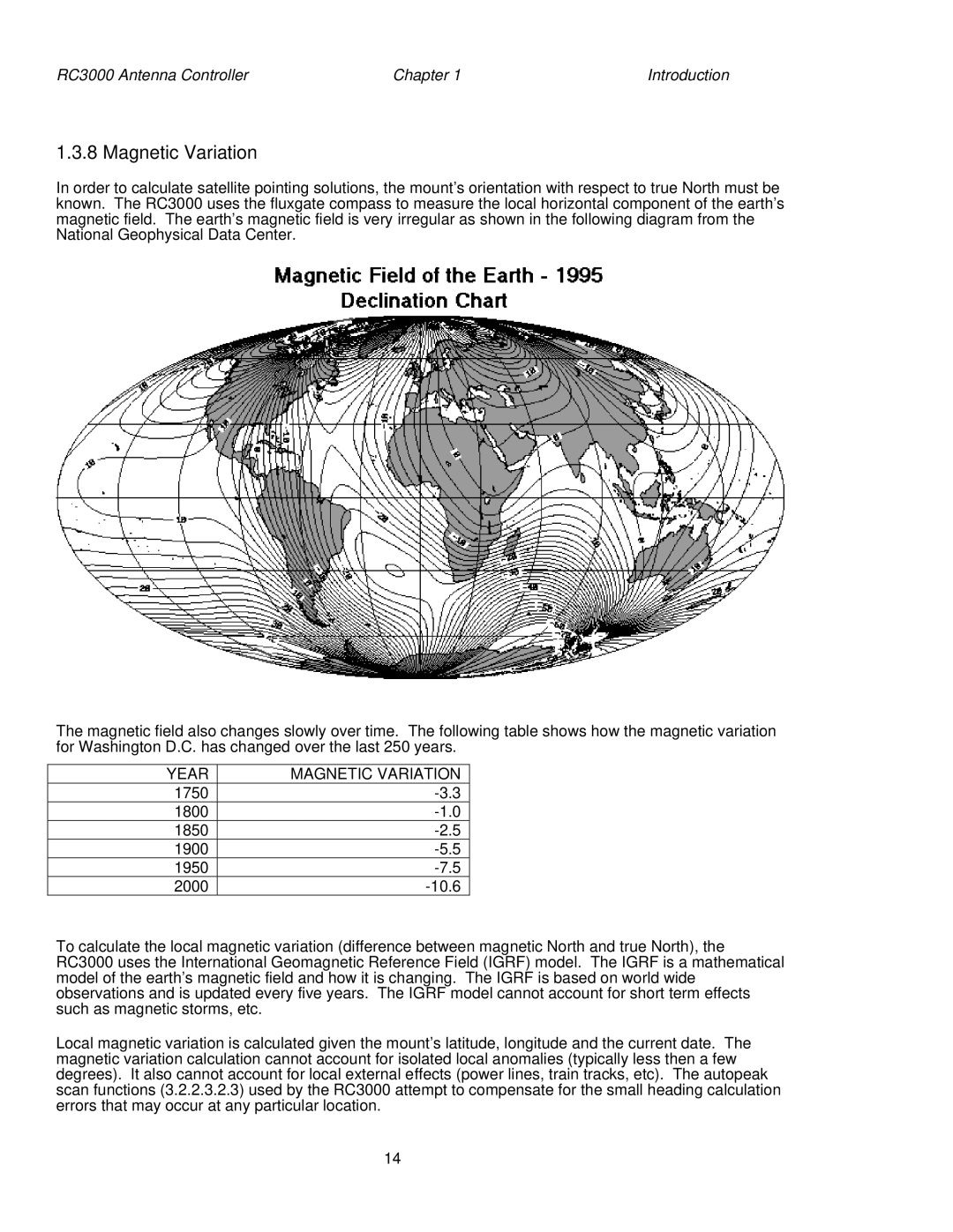 HP RC3000 manual Year Magnetic Variation 