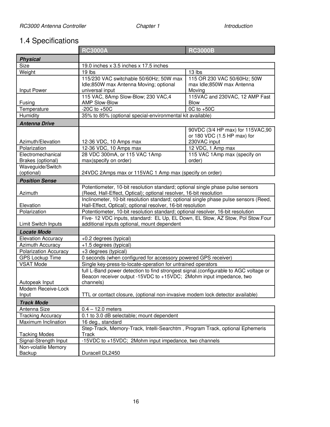 HP manual Specifications, RC3000A RC3000B 