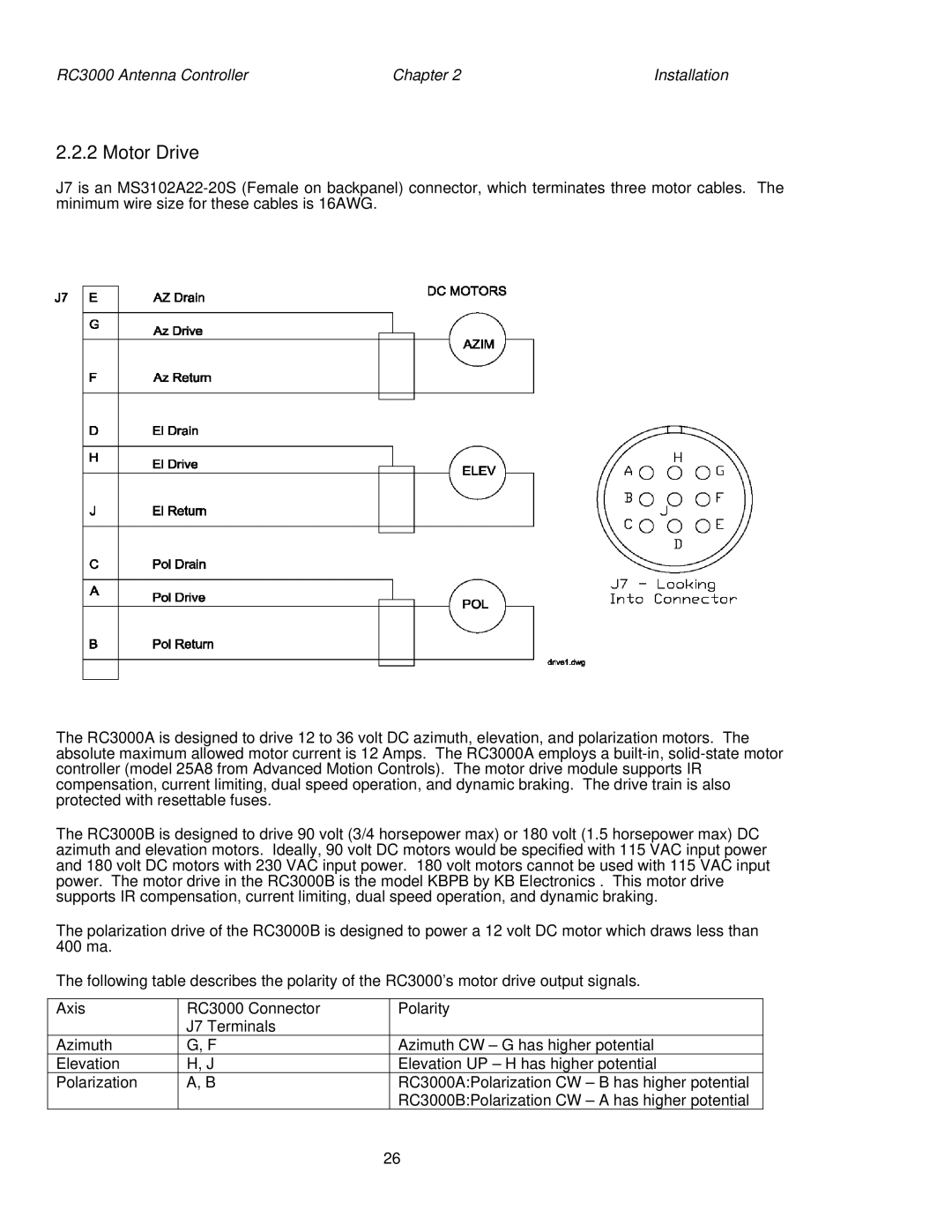 HP RC3000 manual Motor Drive 