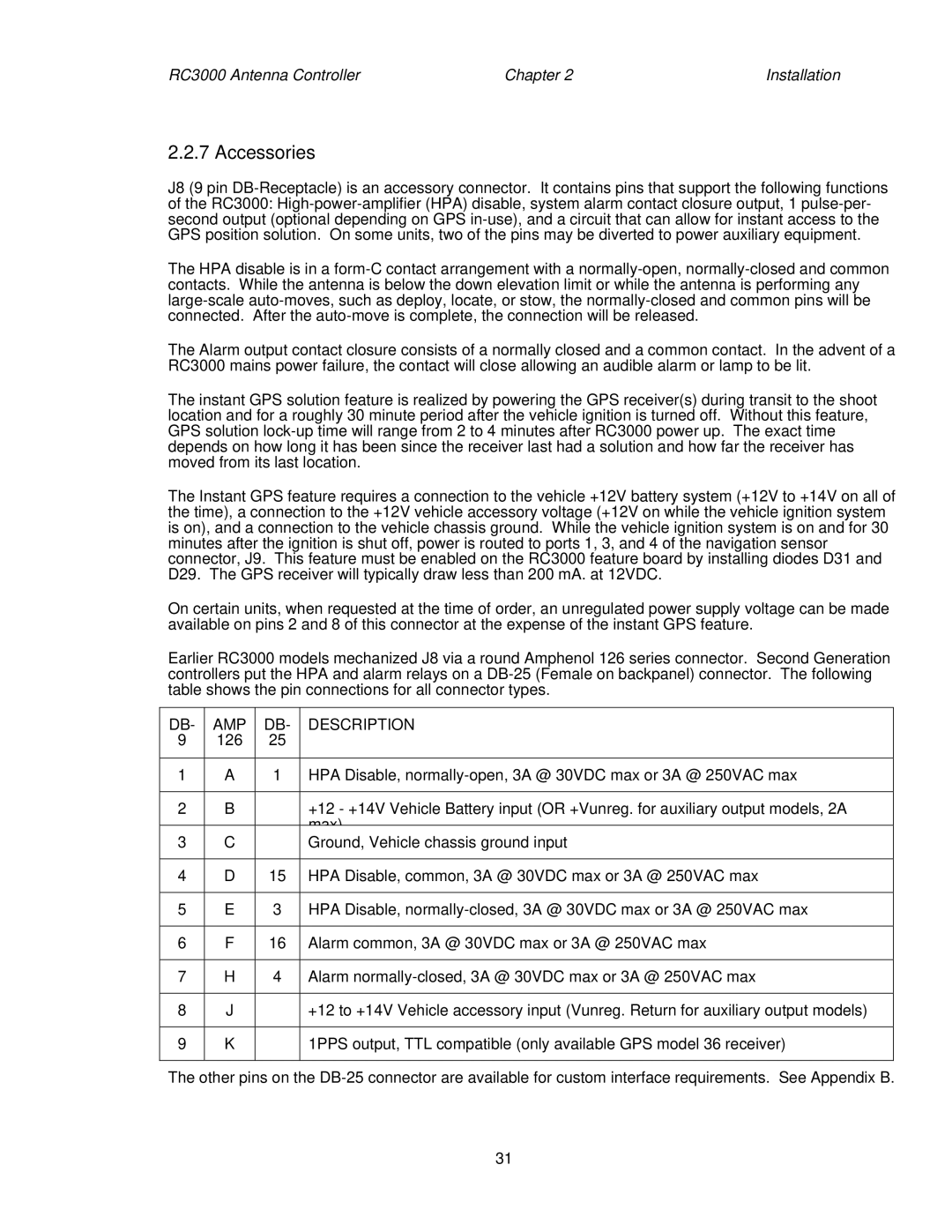 HP RC3000 manual Accessories, Amp, Description 