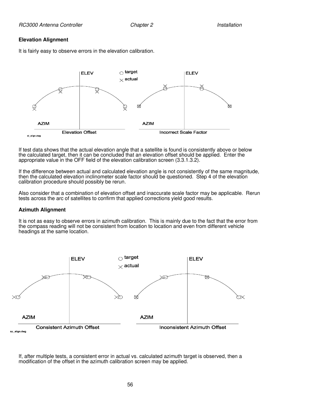 HP RC3000 manual Elevation Alignment, Azimuth Alignment 