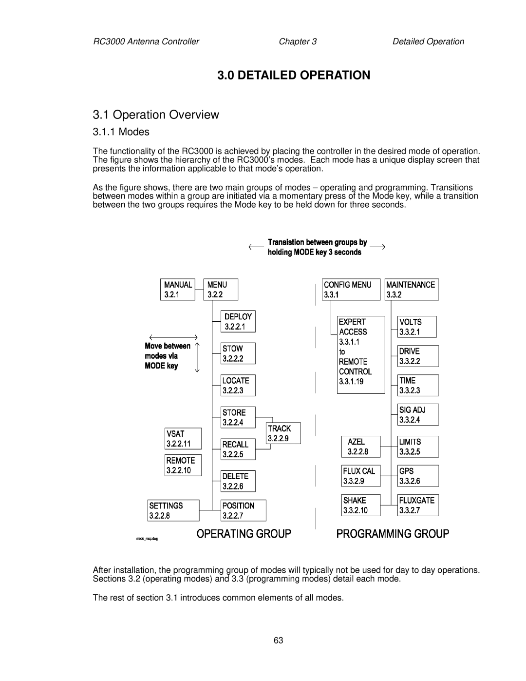 HP RC3000 manual Operation Overview, Modes 