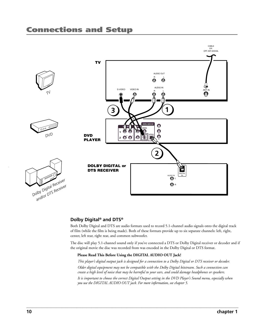 HP RC5240P manual Dolby Digital and DTS, Please Read This Before Using the Digital Audio OUT Jack 