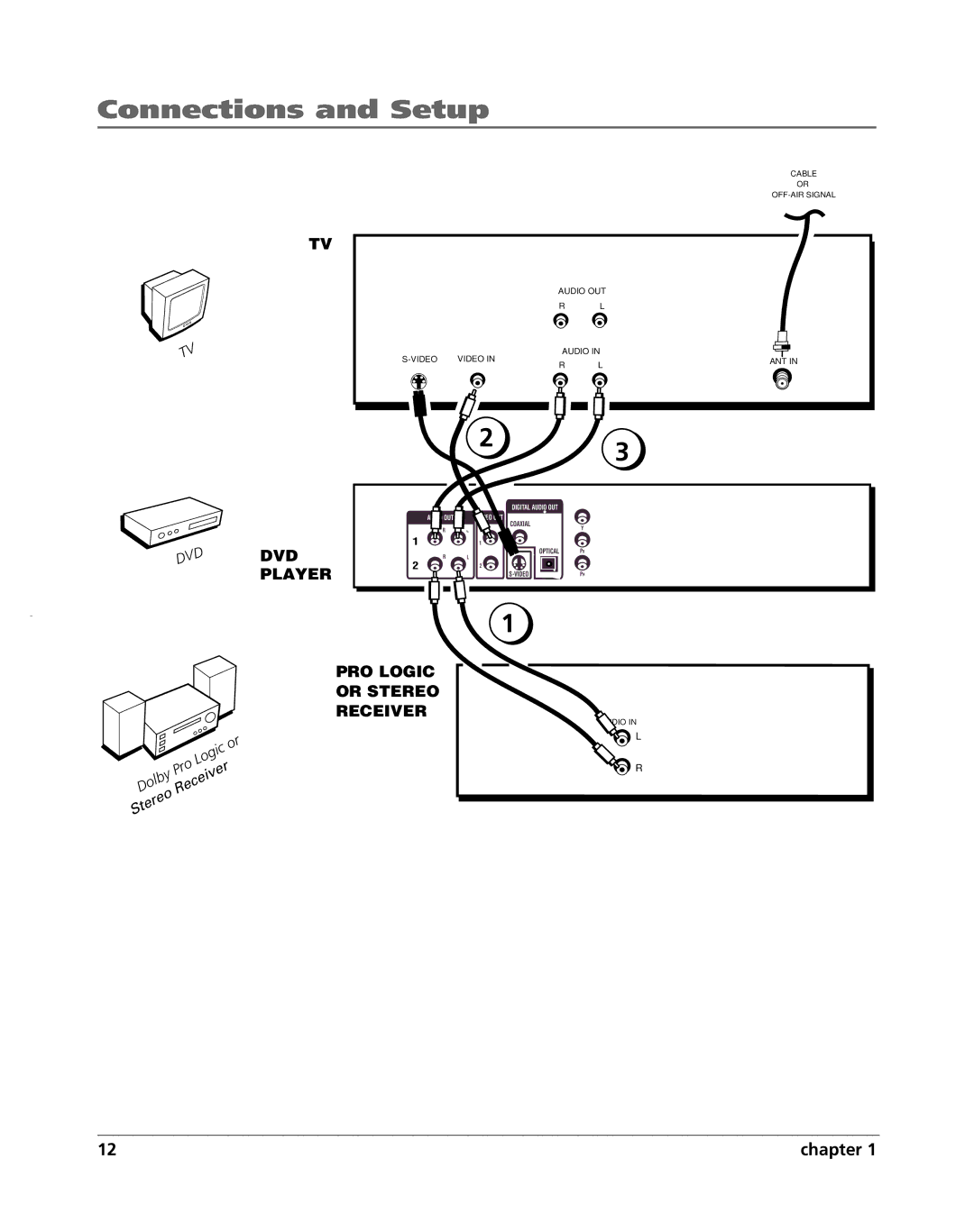 HP RC5240P manual PRO Logic Or Stereo Receiver 