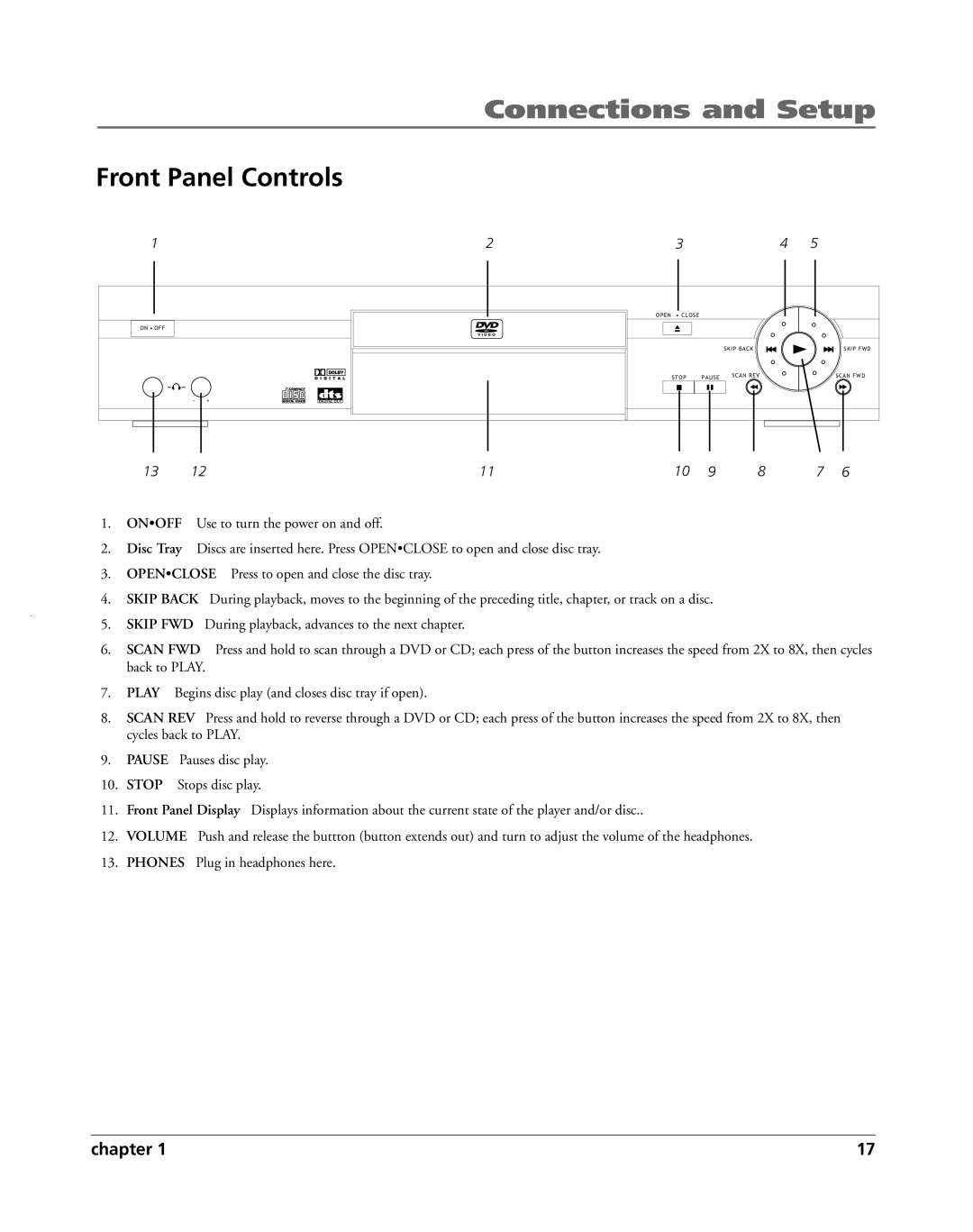 HP RC5240P manual Front Panel Controls 