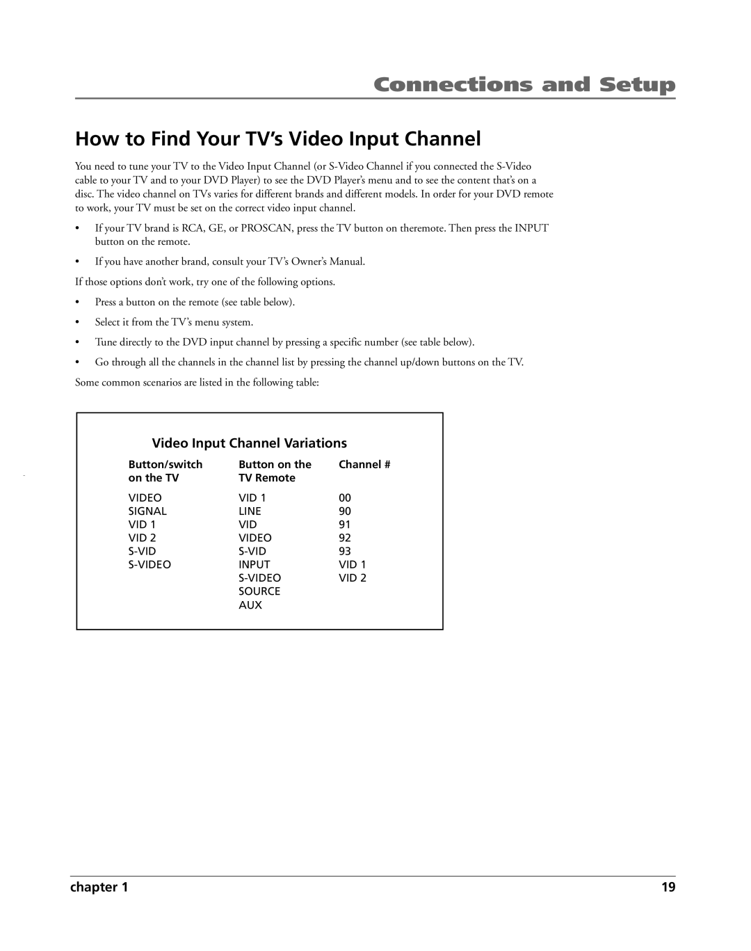 HP RC5240P manual How to Find Your TV’s Video Input Channel, Video Input Channel Variations 