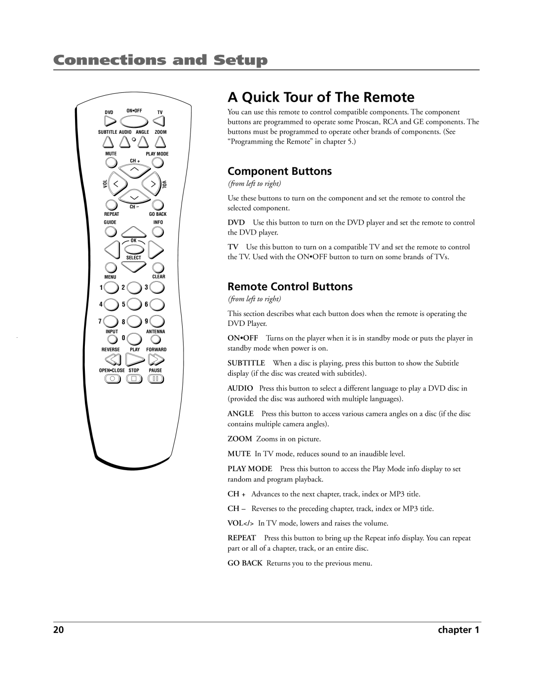 HP RC5240P manual Quick Tour of The Remote, Component Buttons, Remote Control Buttons 