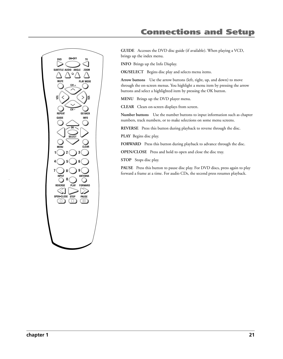 HP RC5240P manual Connections and Setup 