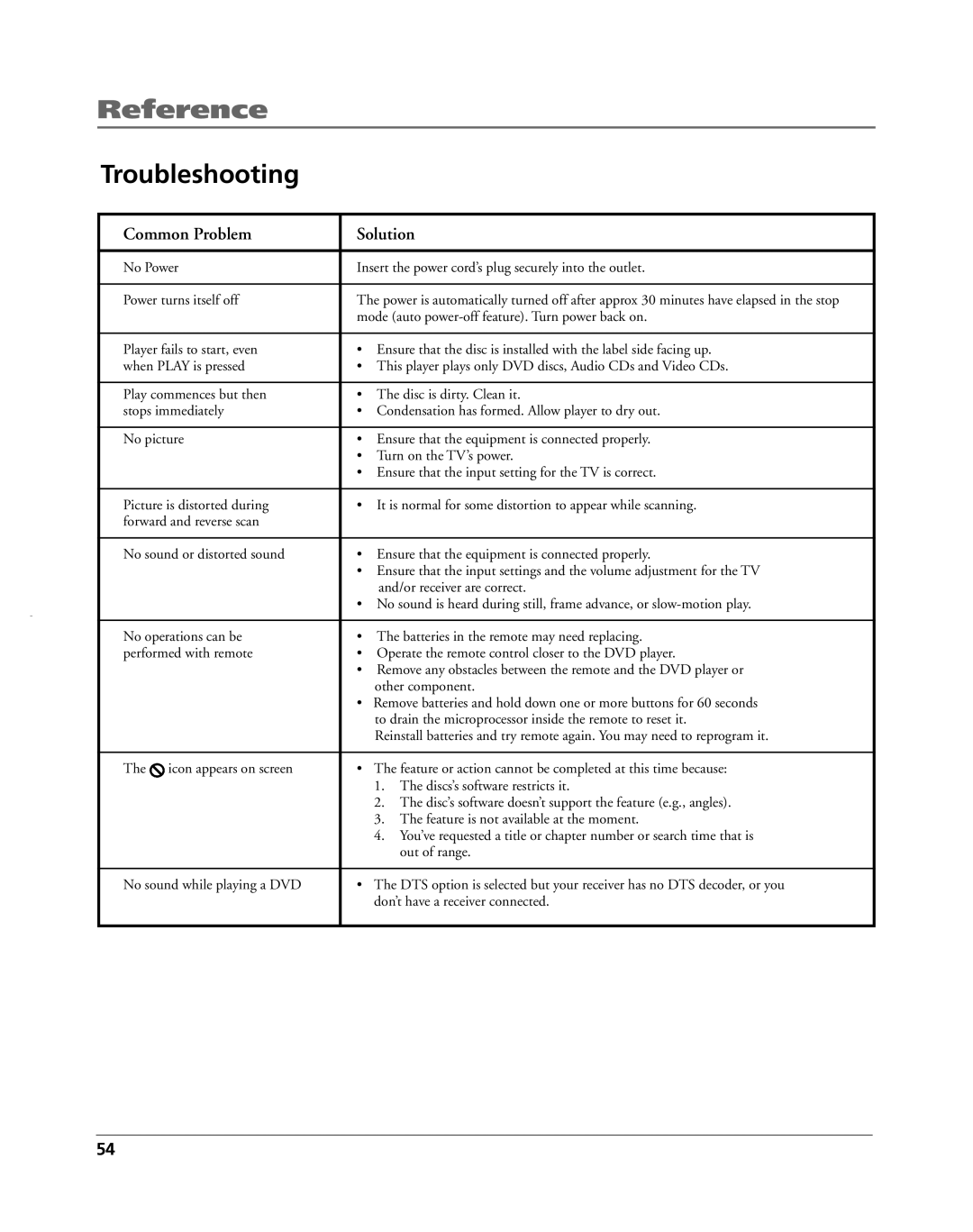 HP RC5240P manual Reference, Troubleshooting 