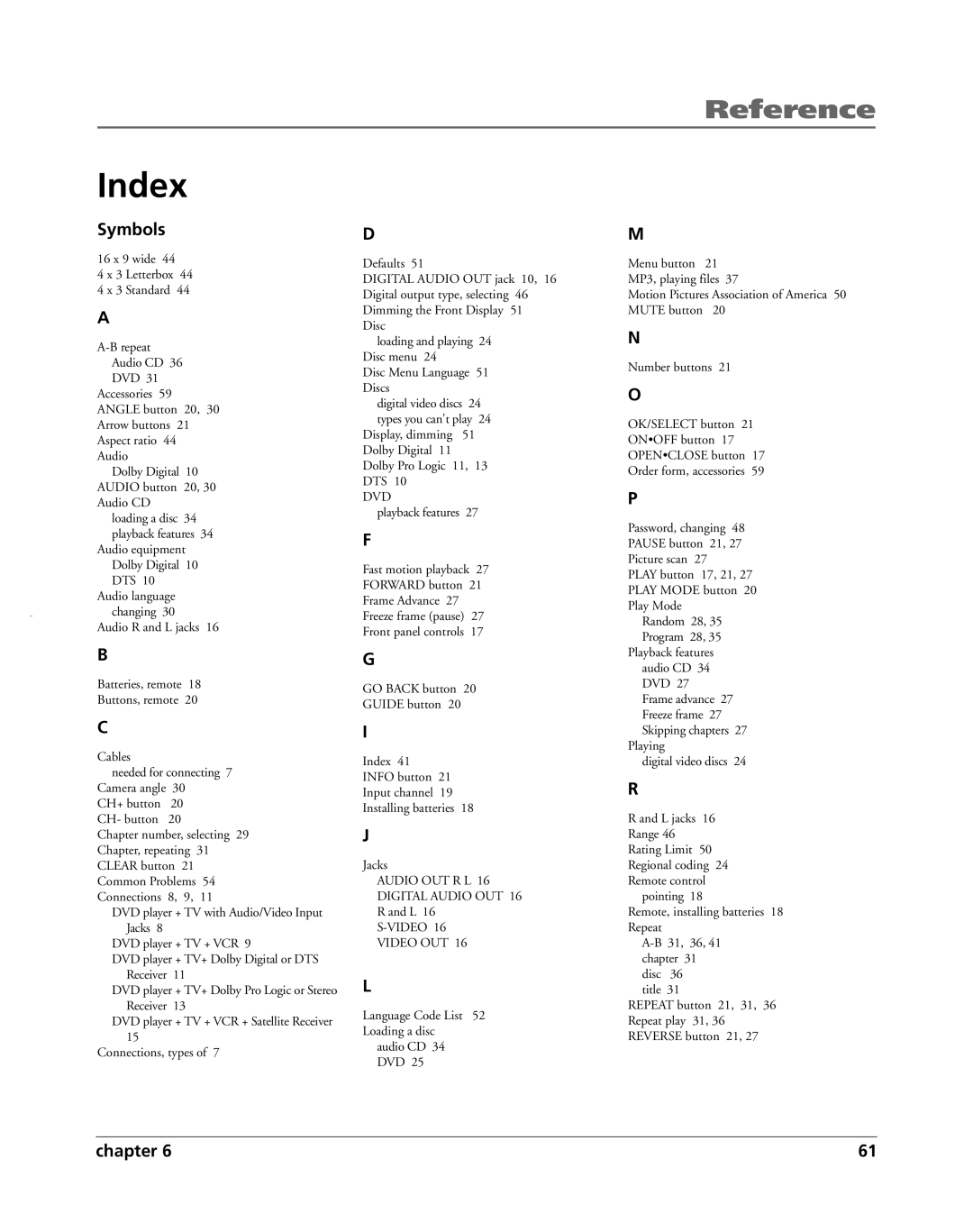 HP RC5240P manual Index, Symbols 