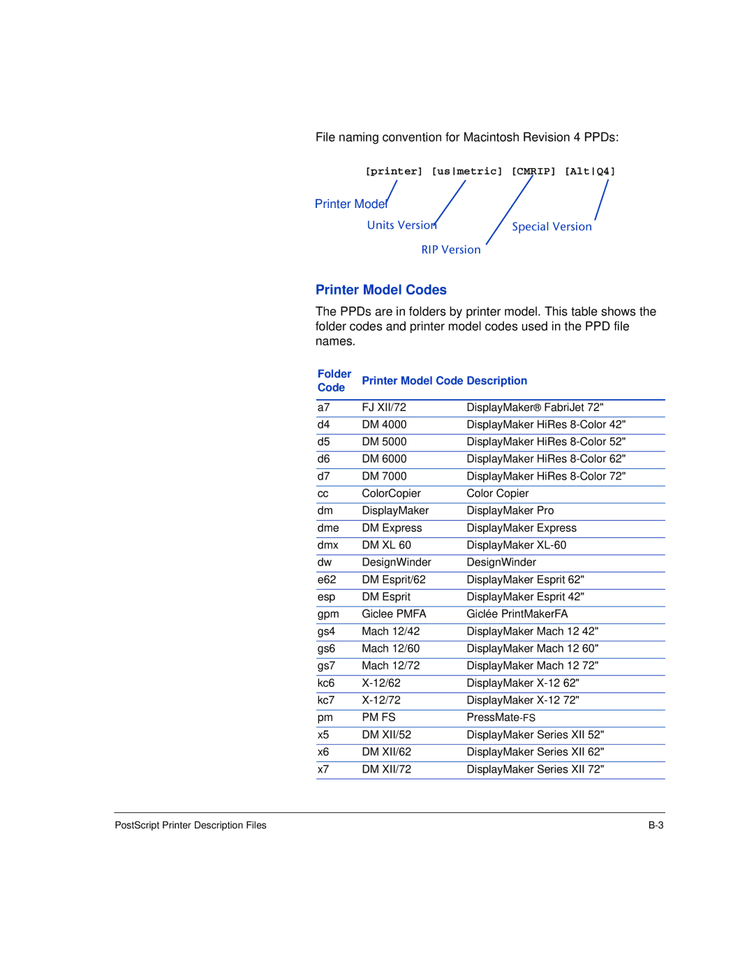 HP Rip Software manual Printer Model Codes 