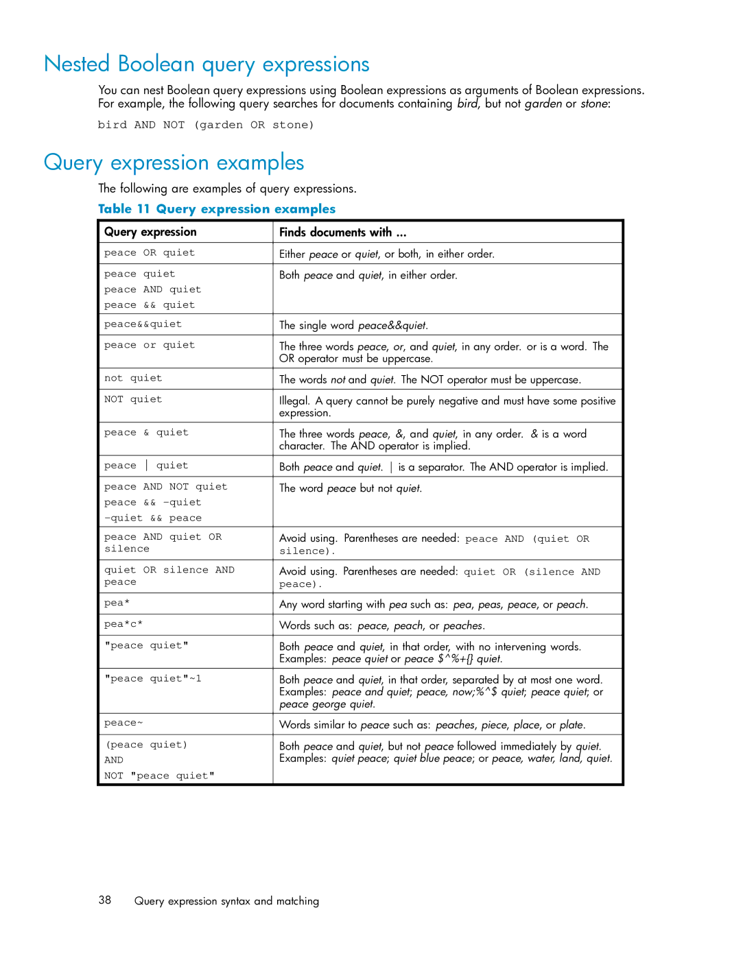 HP RISS Components Nested Boolean query expressions, Query expression examples, Query expression Finds documents with 