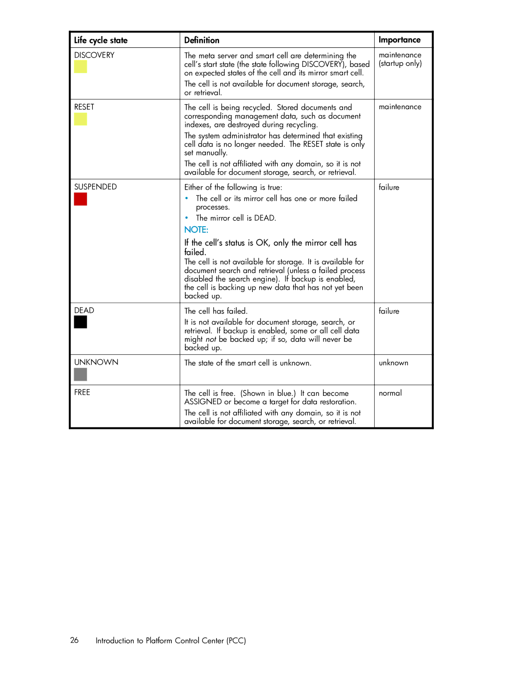 HP RISS Components manual If the cell’s status is OK, only the mirror cell has Failed, Discovery 