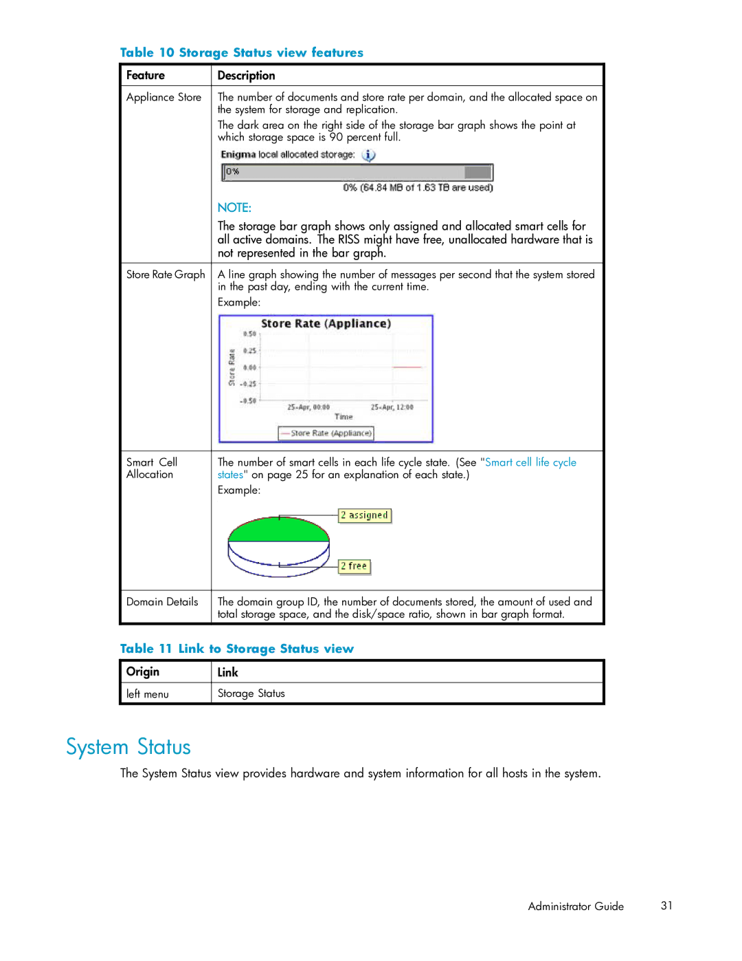 HP RISS Components manual System Status, Storage Status view features, Not represented in the bar graph 