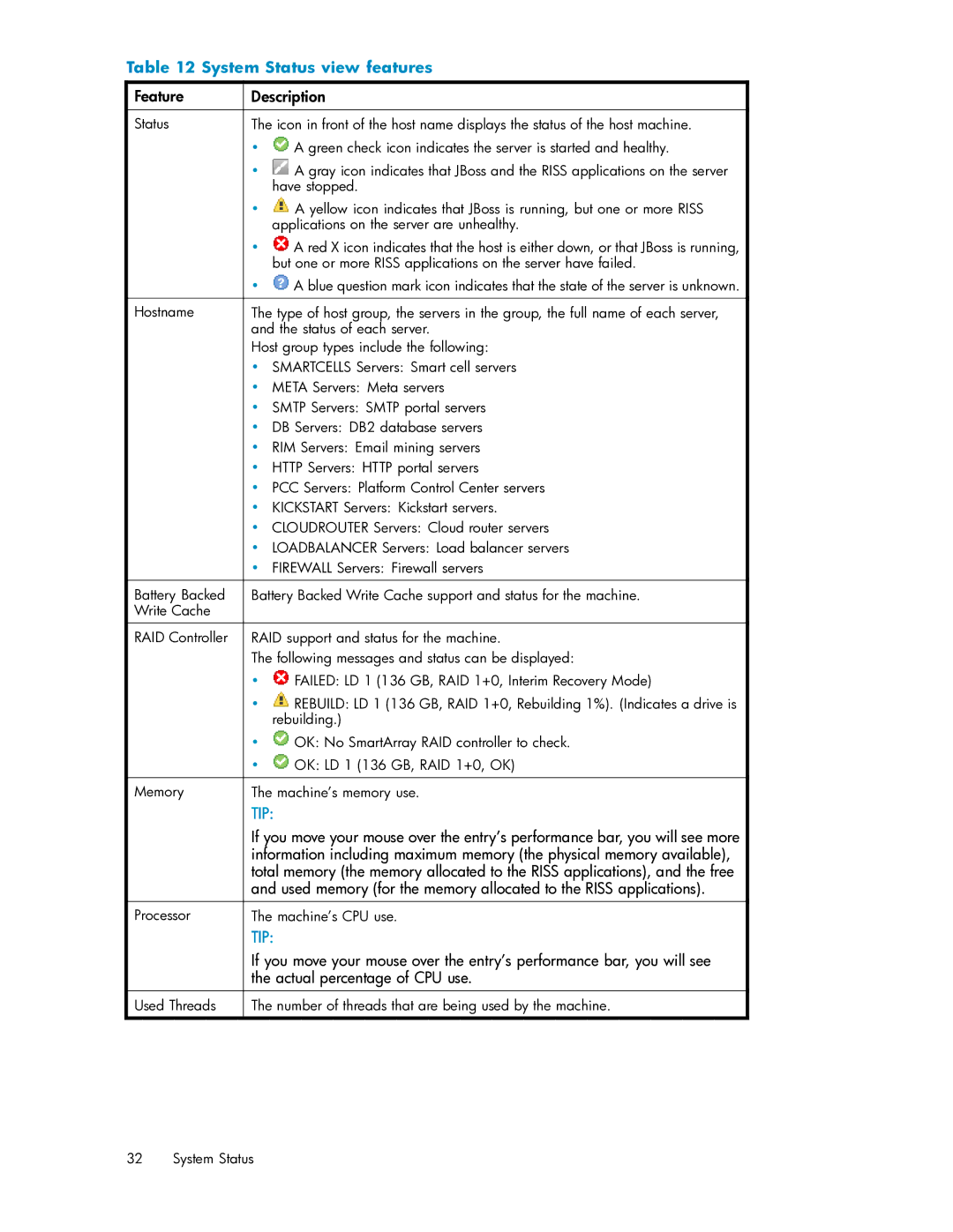 HP RISS Components manual System Status view features, Actual percentage of CPU use 