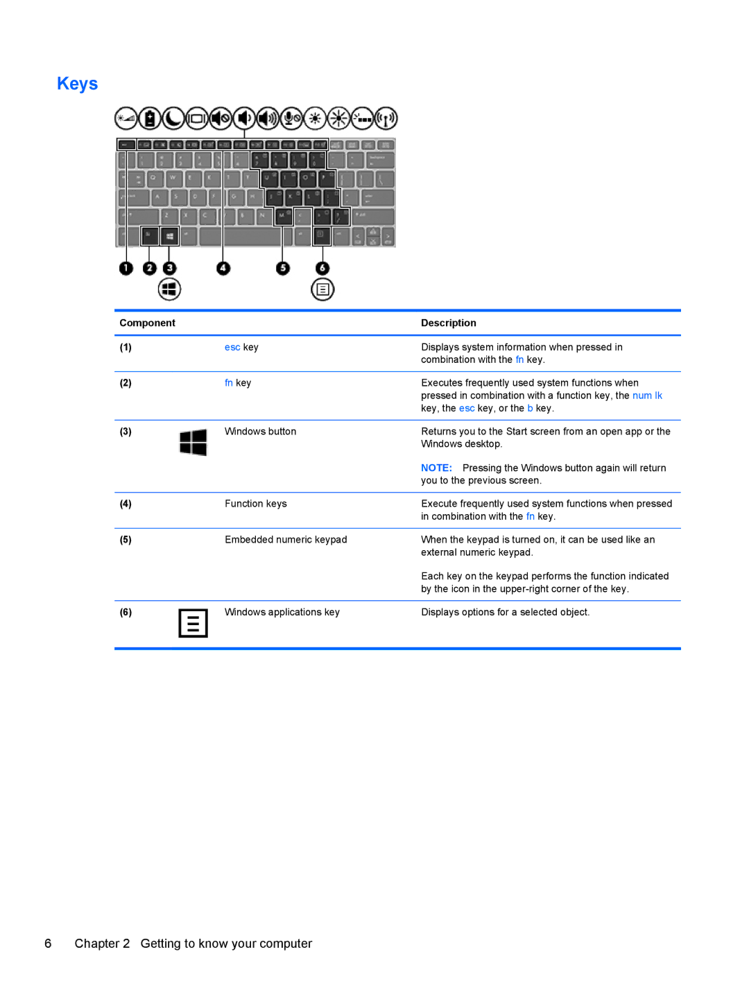 HP Rlve 810 G1 manual Keys, Fn key 