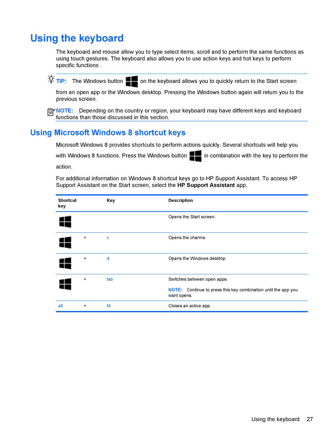 HP Rlve 810 G1 manual Using the keyboard, Using Microsoft Windows 8 shortcut keys, Shortcut Key Description 