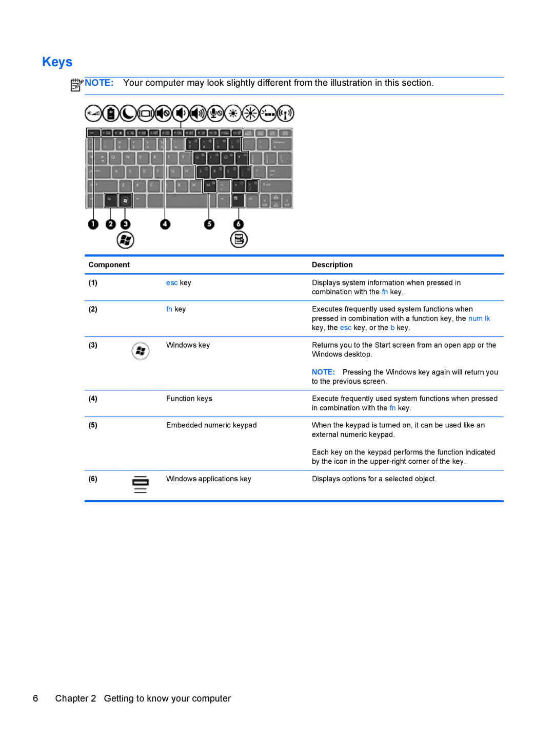 HP Rlve 810 G1 manual Keys, Fn key 