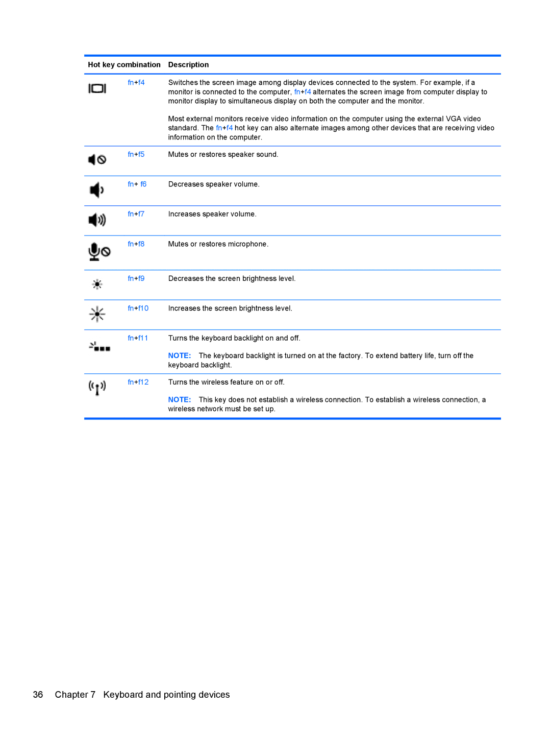 HP Rlve 810 G1 manual Keyboard and pointing devices 