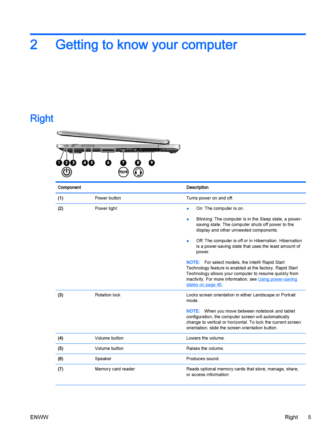 HP Rlve 810 G2 manual Getting to know your computer, Right 