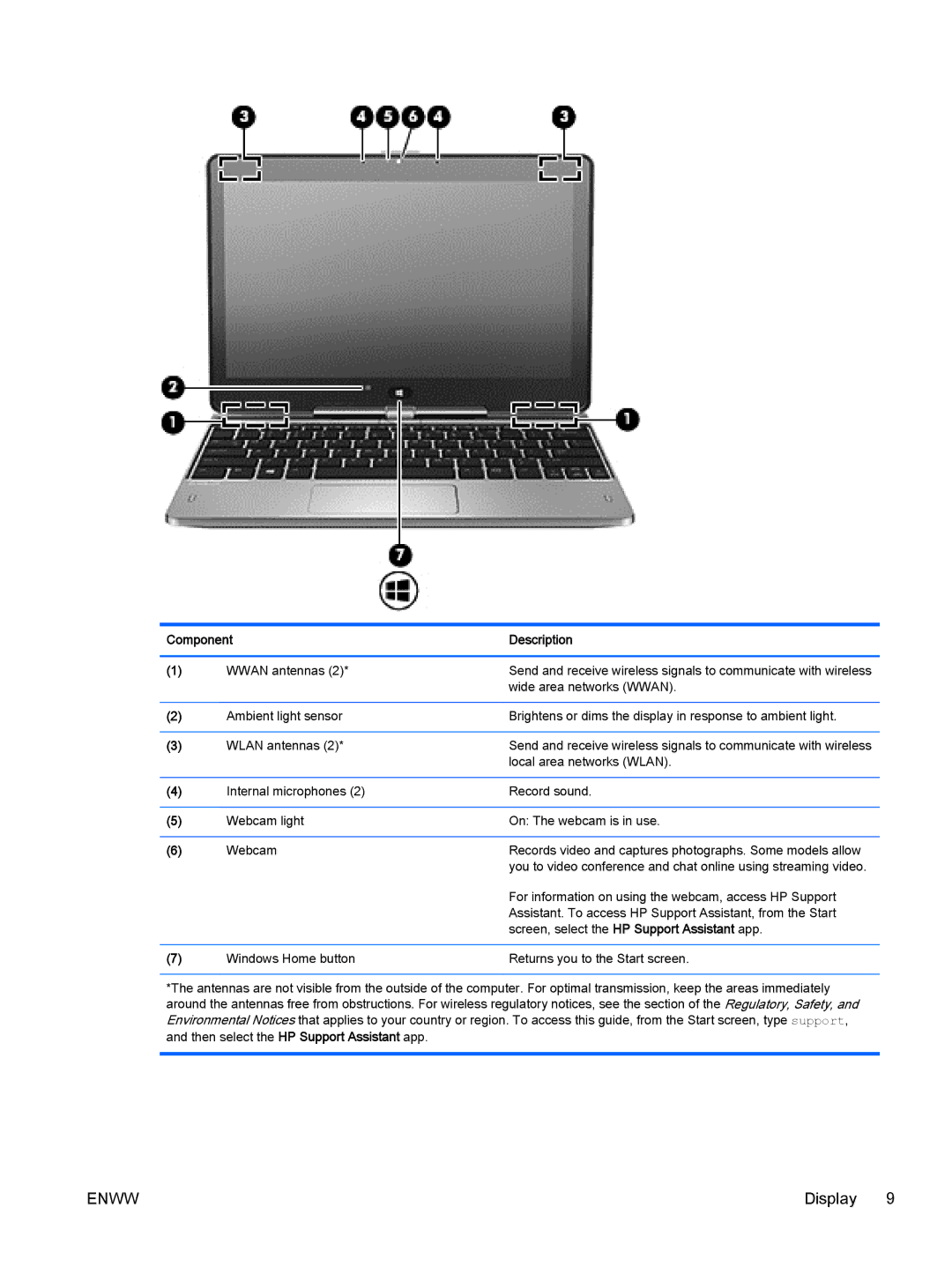 HP Rlve 810 G2 manual Display 