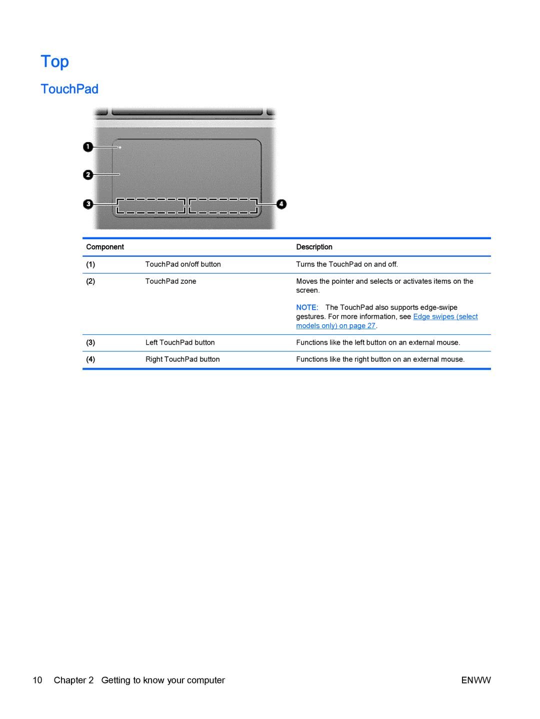 HP Rlve 810 G2 manual Top, TouchPad 