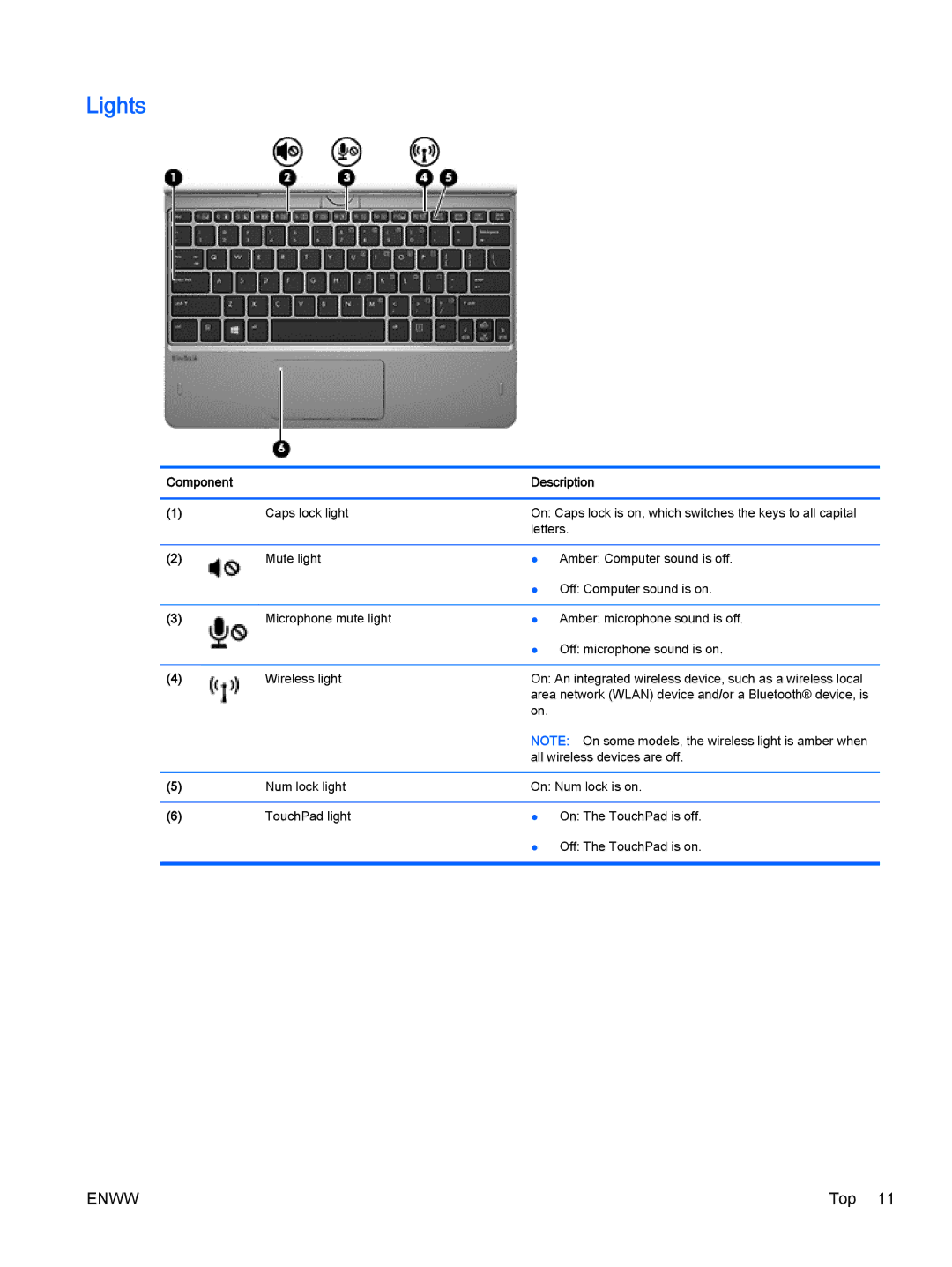 HP Rlve 810 G2 manual Lights 