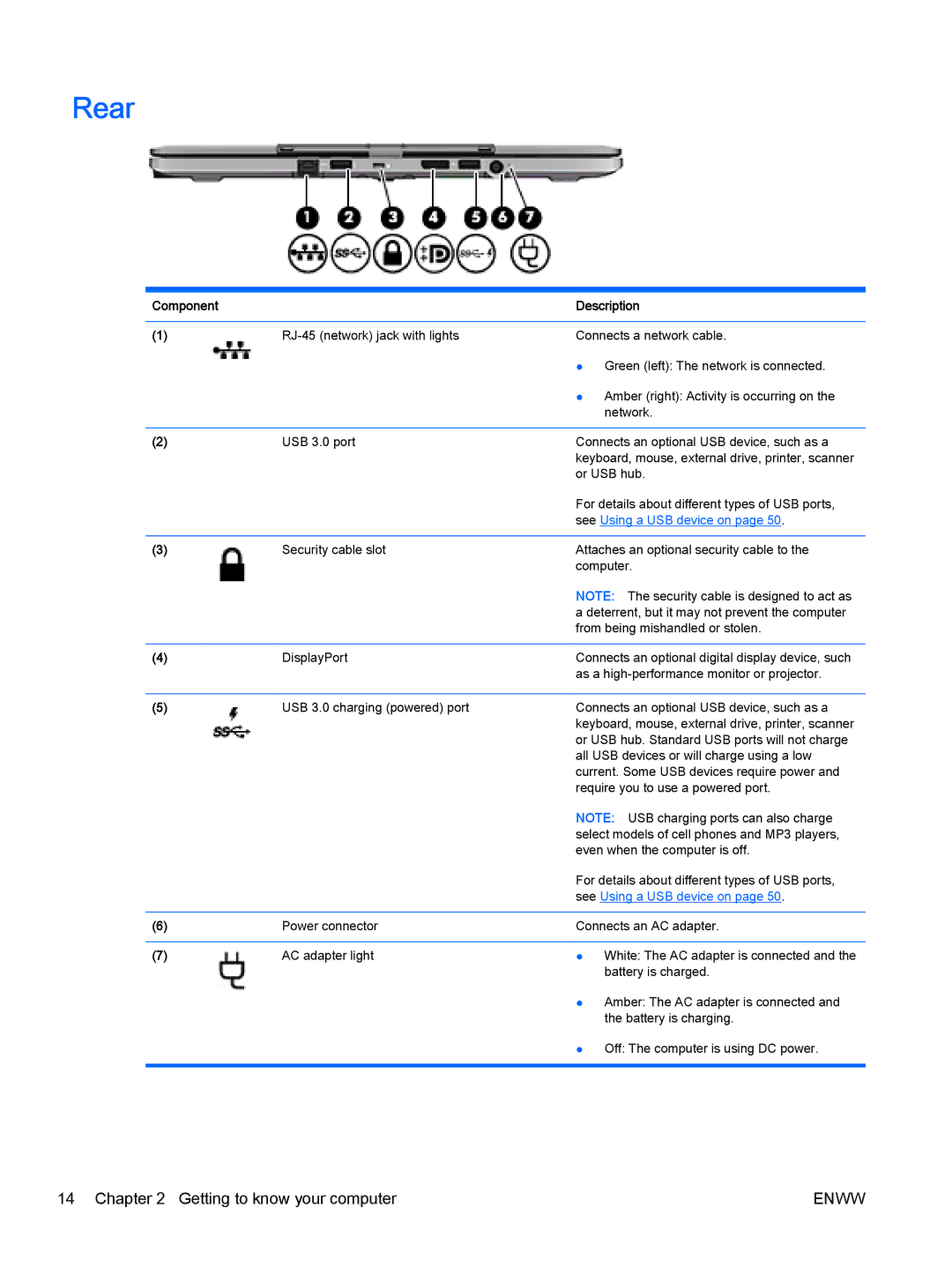 HP Rlve 810 G2 manual Rear, See Using a USB device on 