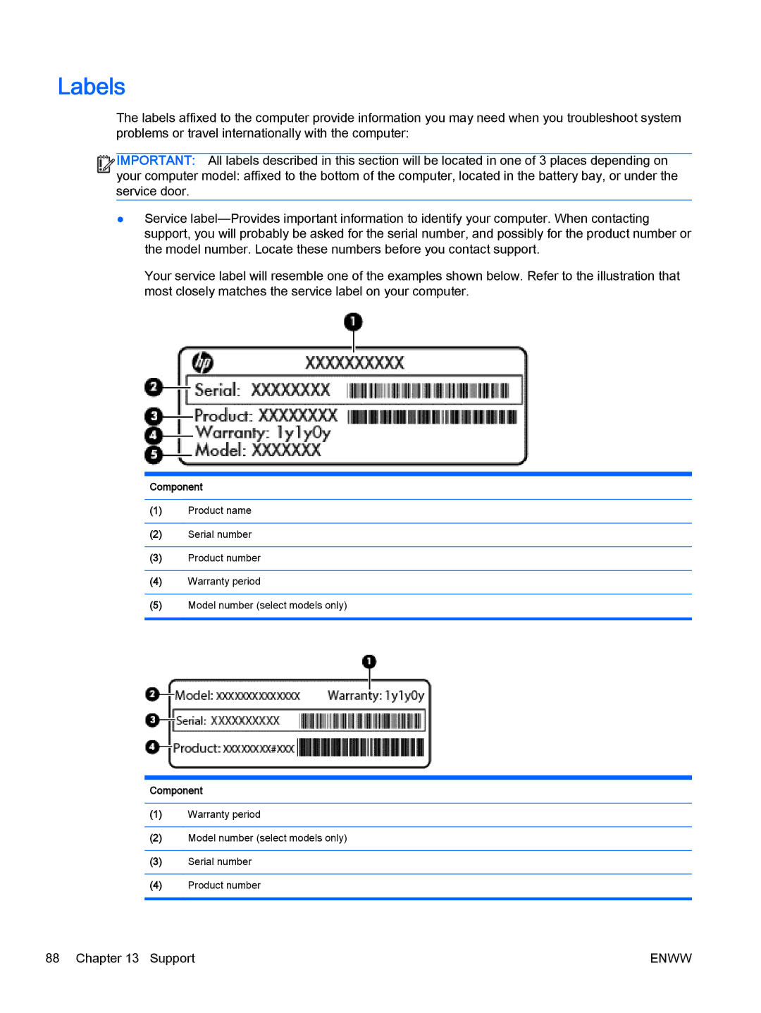 HP Rlve 810 G2 manual Labels 