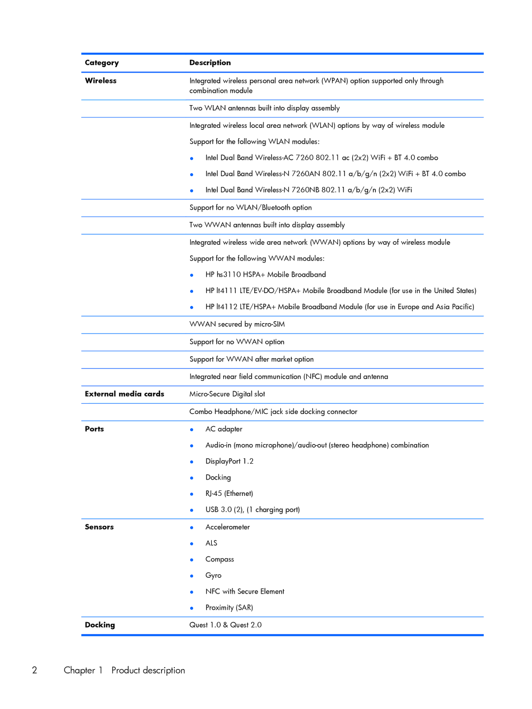 HP Rlve 810 G2 manual Category Description Wireless, External media cards, Ports, Sensors, Docking 