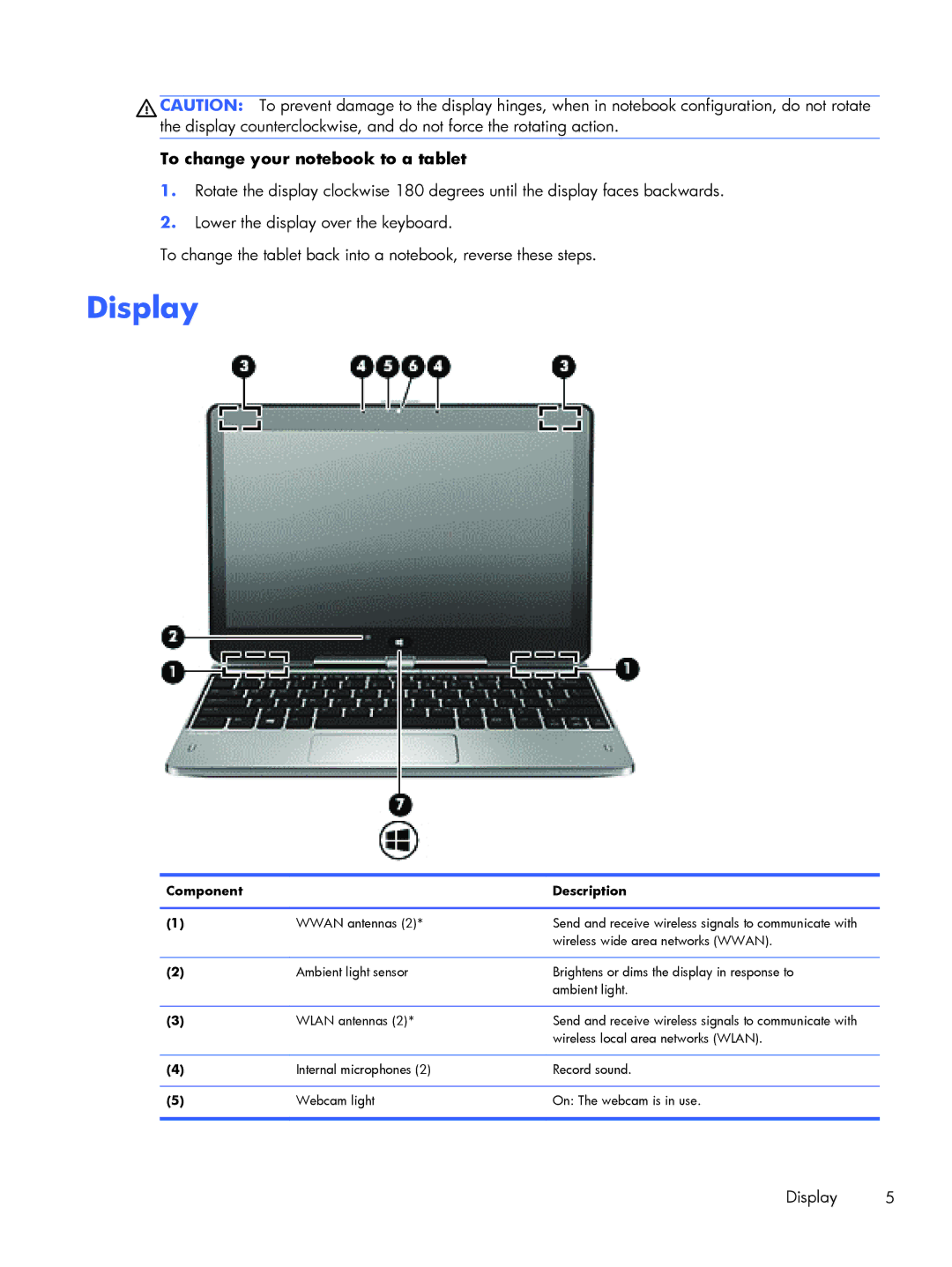 HP Rlve 810 G2 manual Display, Component Description 