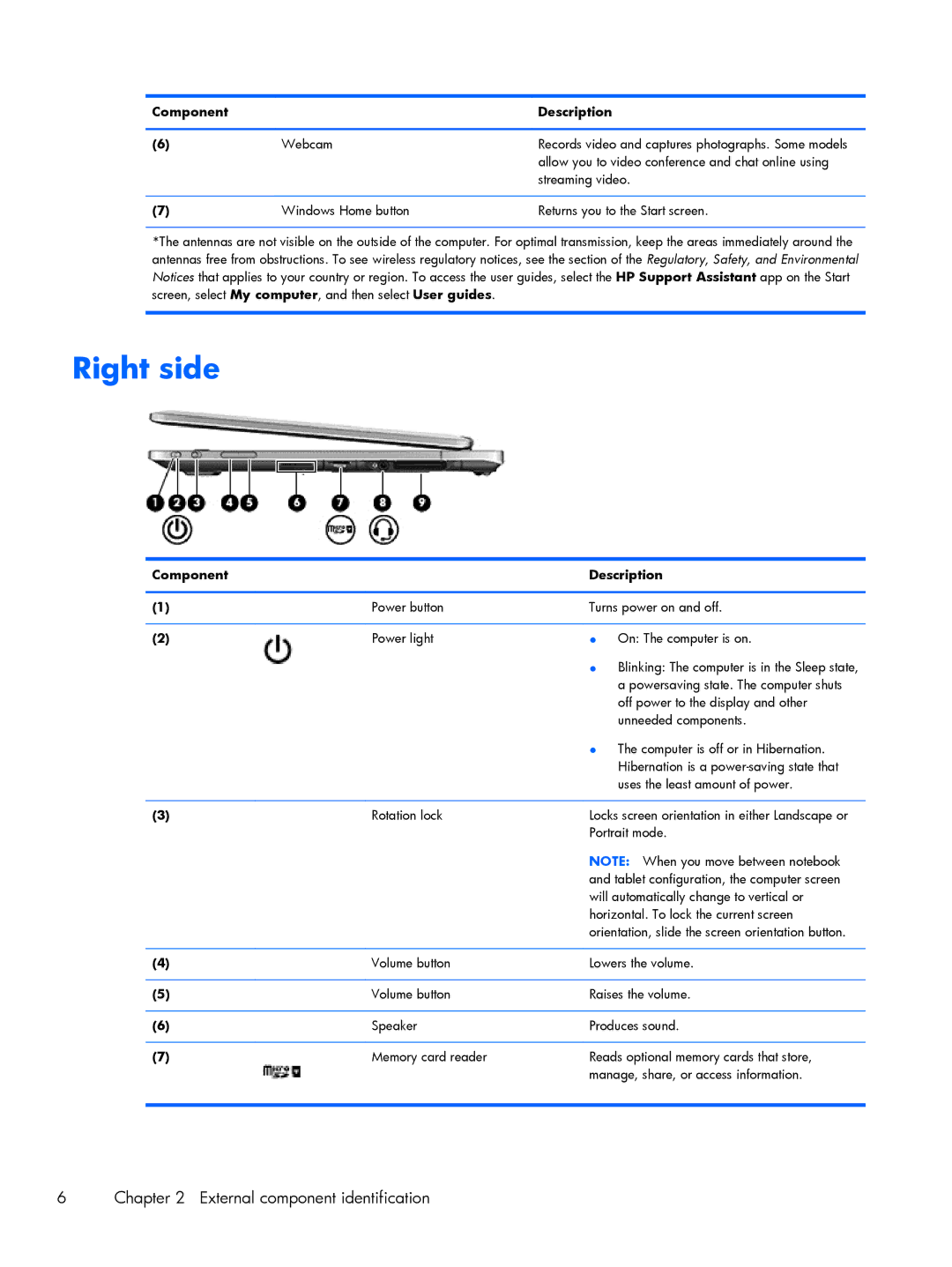 HP Rlve 810 G2 manual Right side 