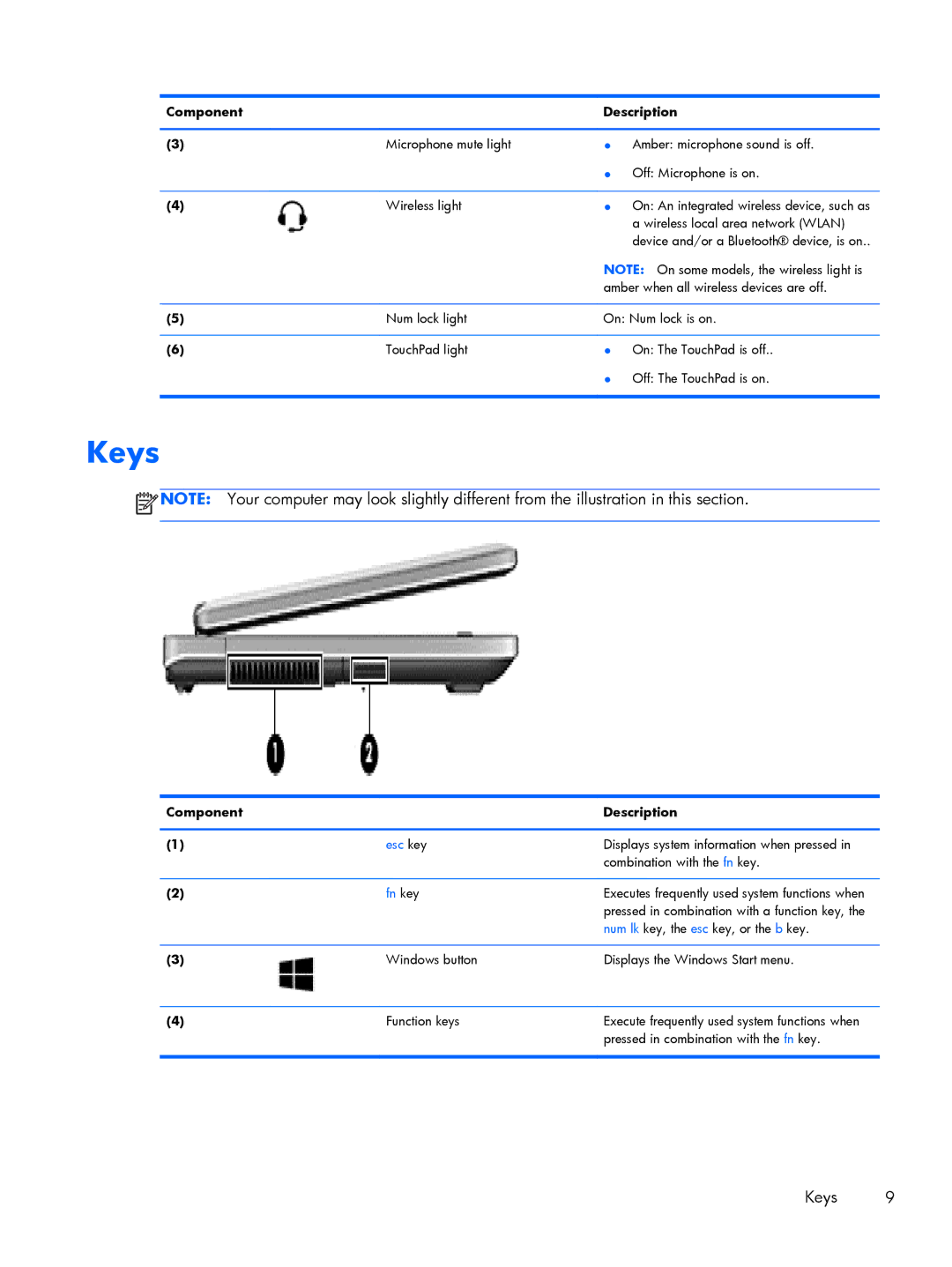 HP Rlve 810 G2 manual Keys, Fn key 