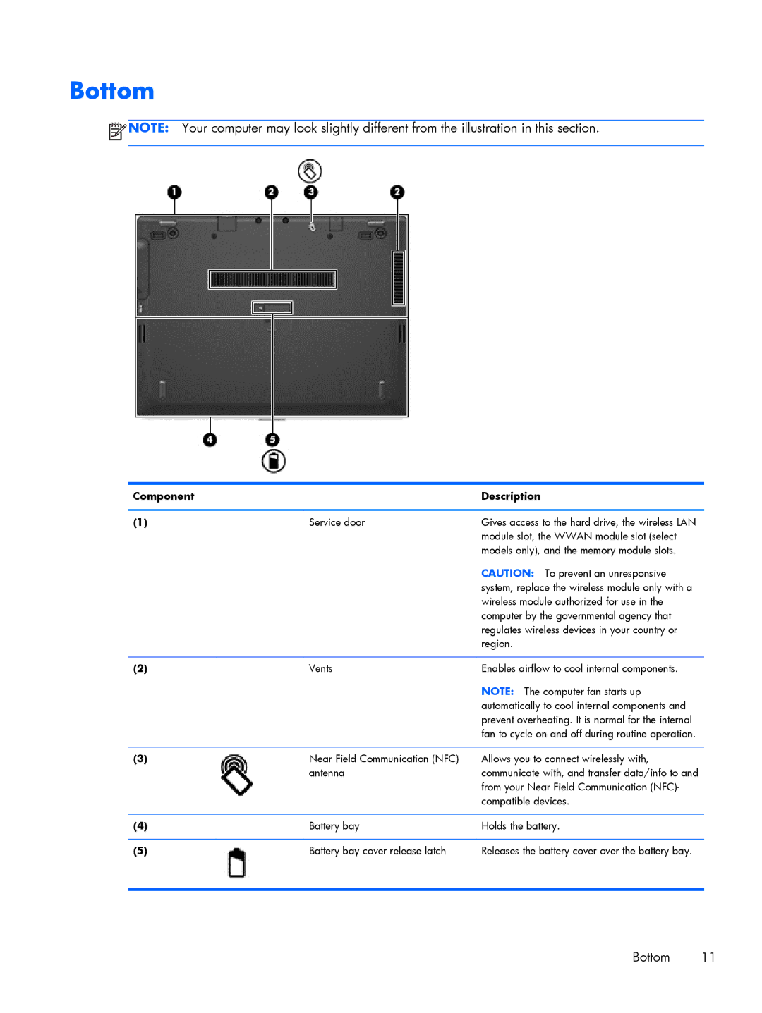 HP Rlve 810 G2 manual Bottom 